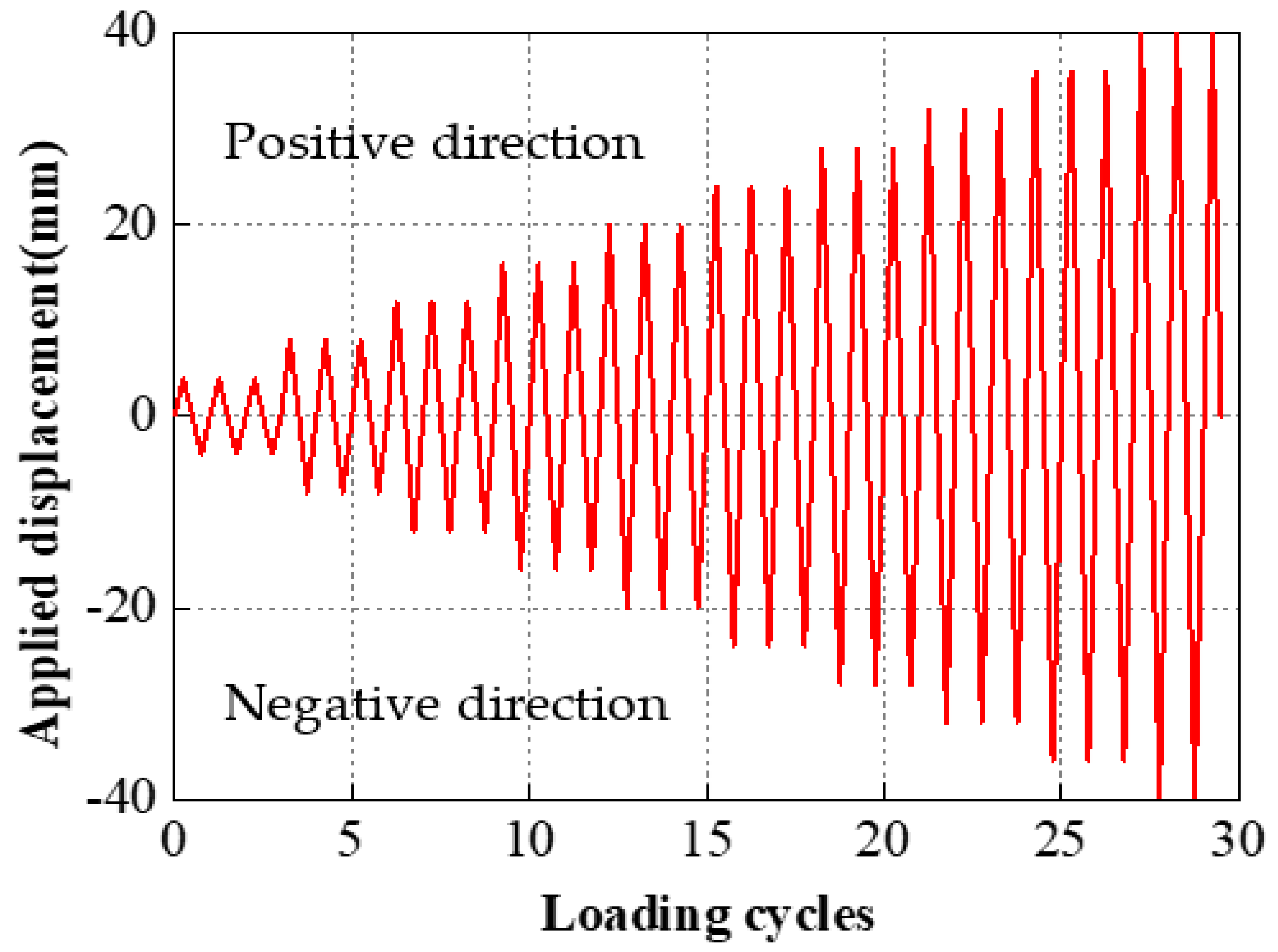 Buildings 12 01987 g005
