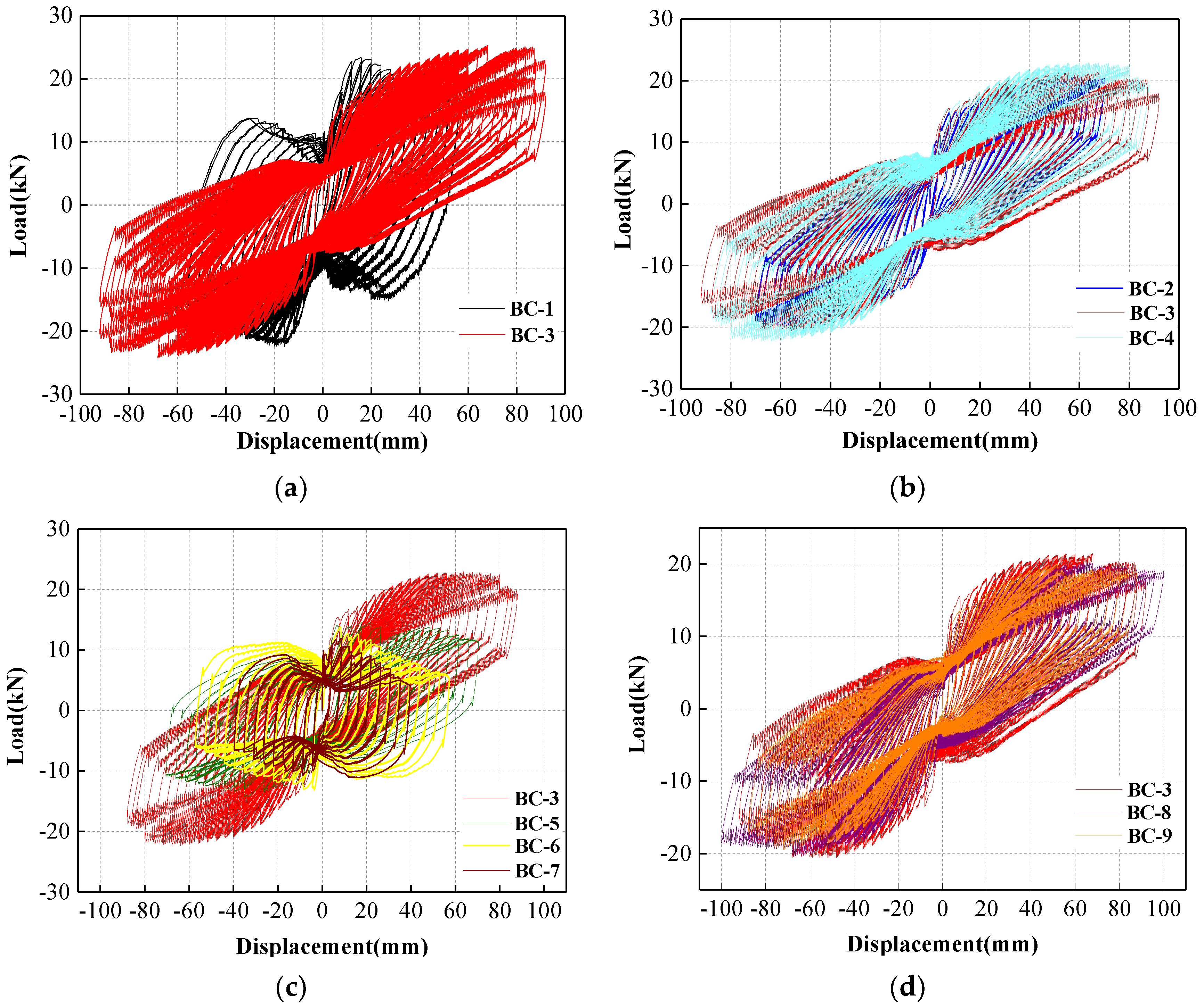 Buildings 12 01987 g008