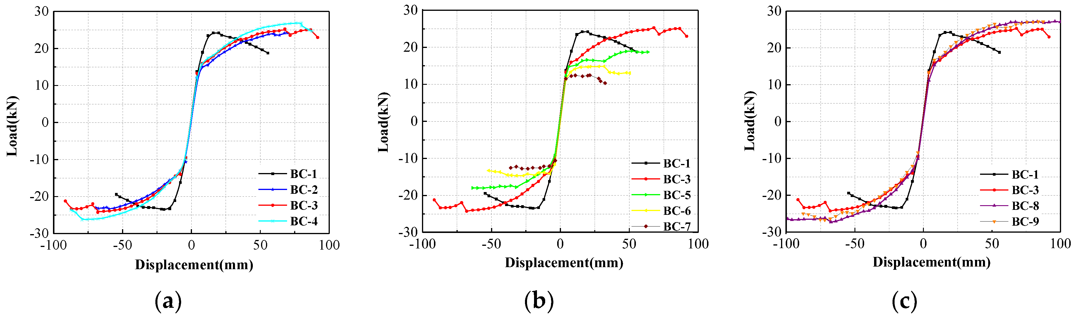 Buildings 12 01987 g009