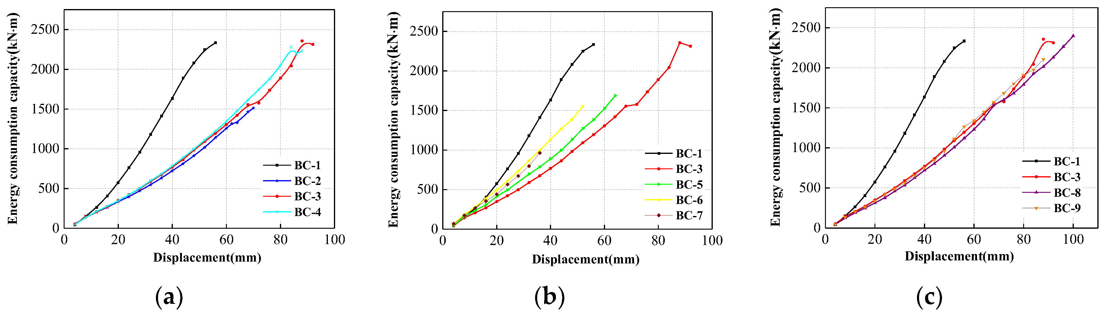 Buildings 12 01987 g010