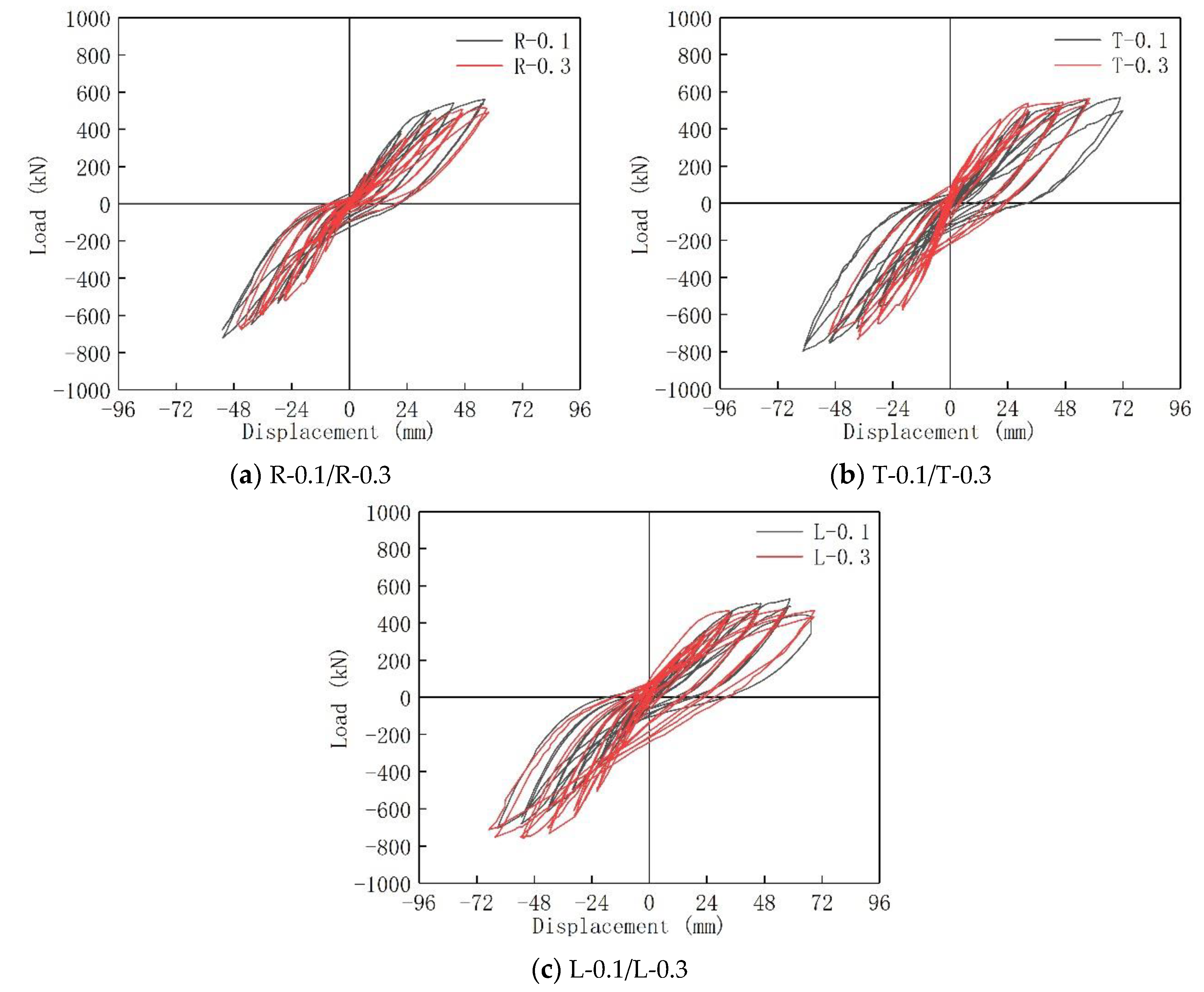 Buildings 12 01990 g012