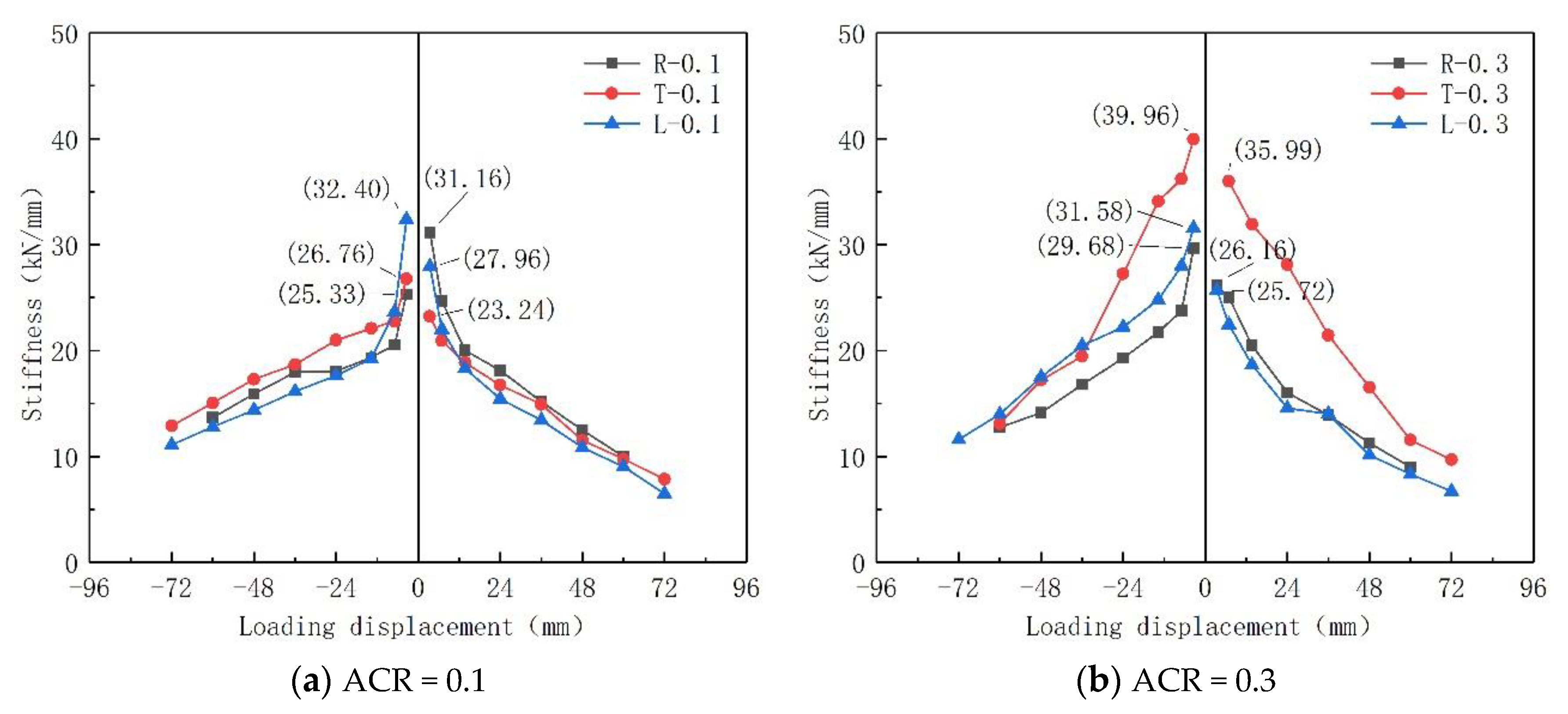 Buildings 12 01990 g013