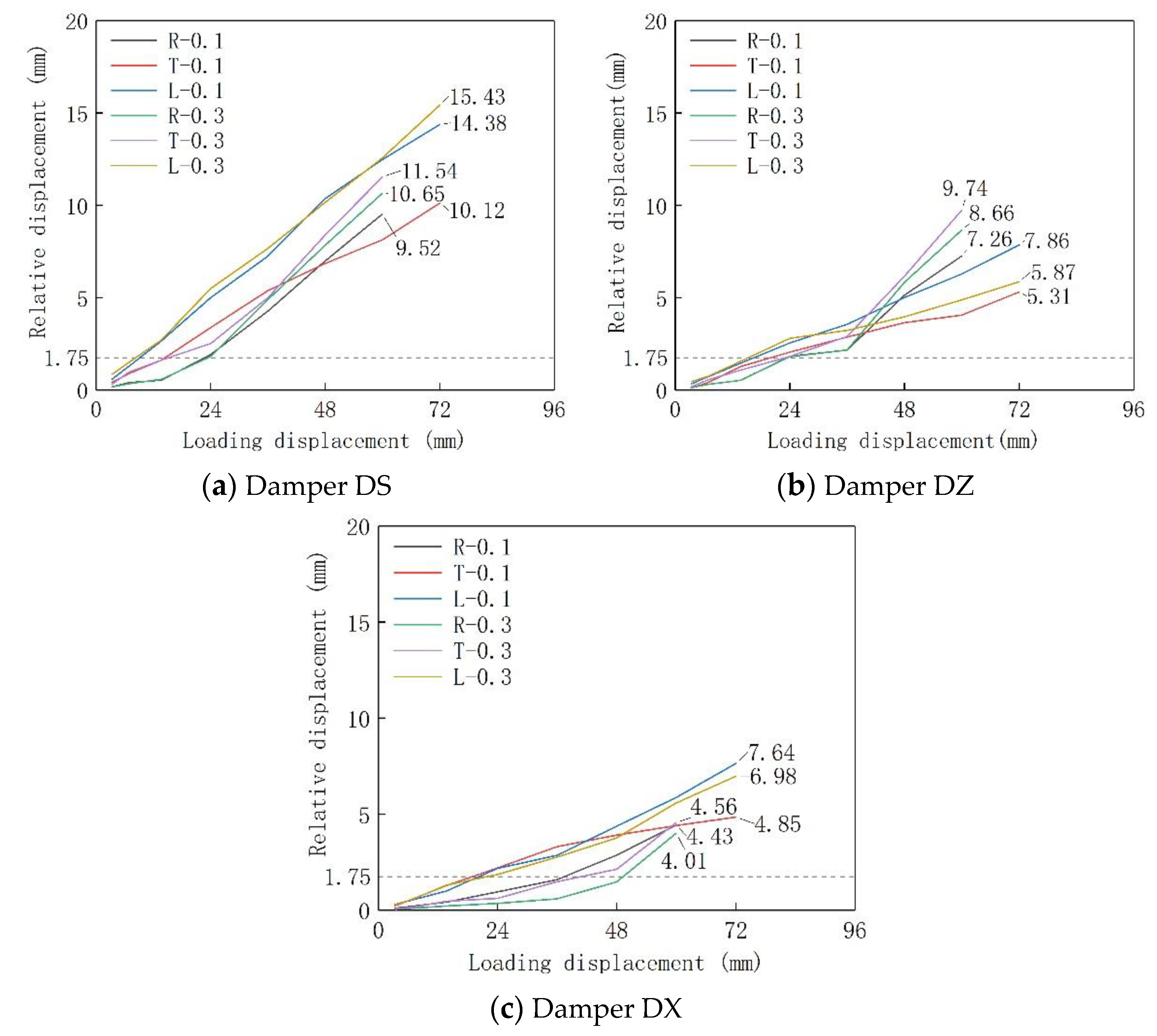 Buildings 12 01990 g014