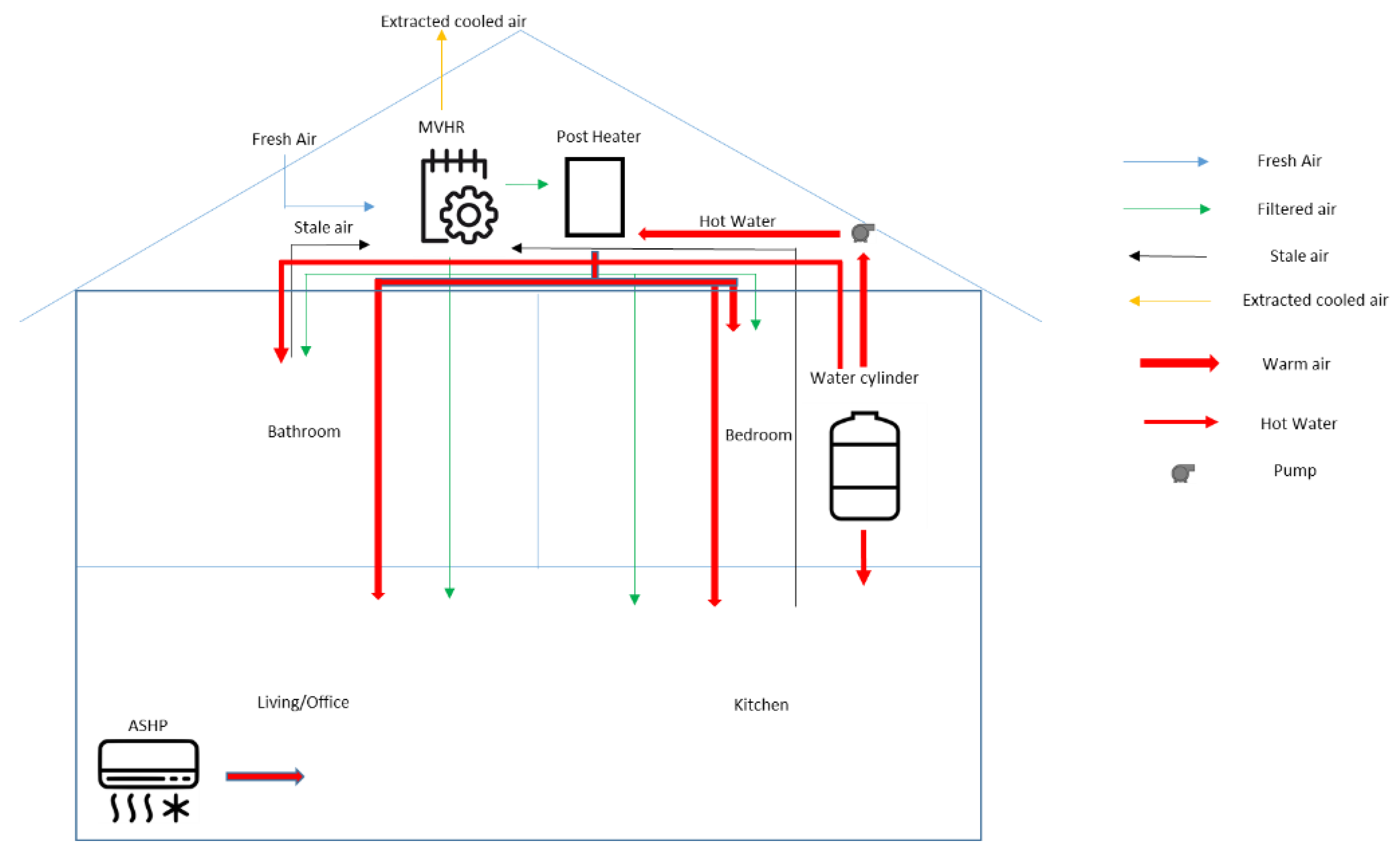 Buildings 12 02081 g004