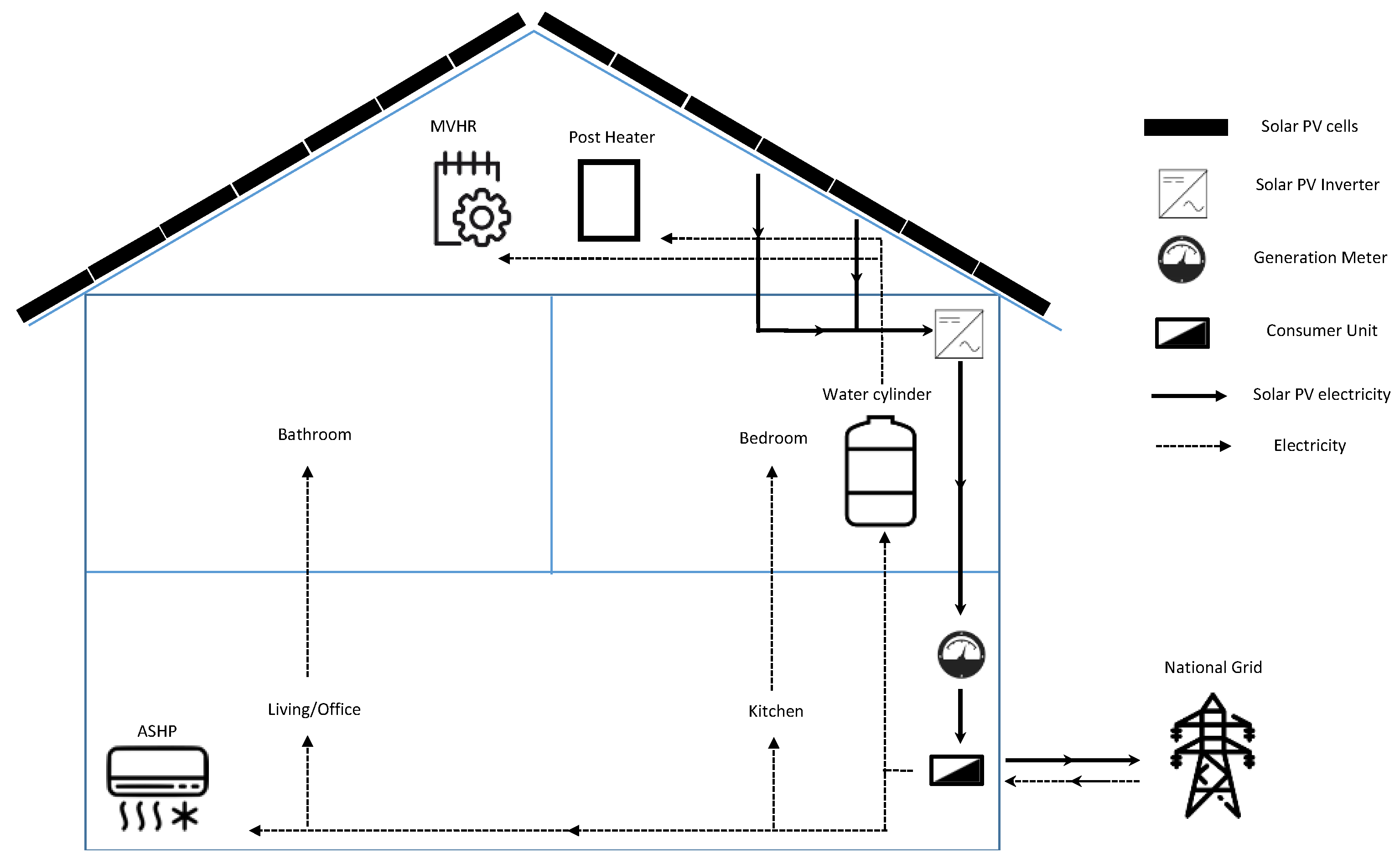 Buildings 12 02081 g005