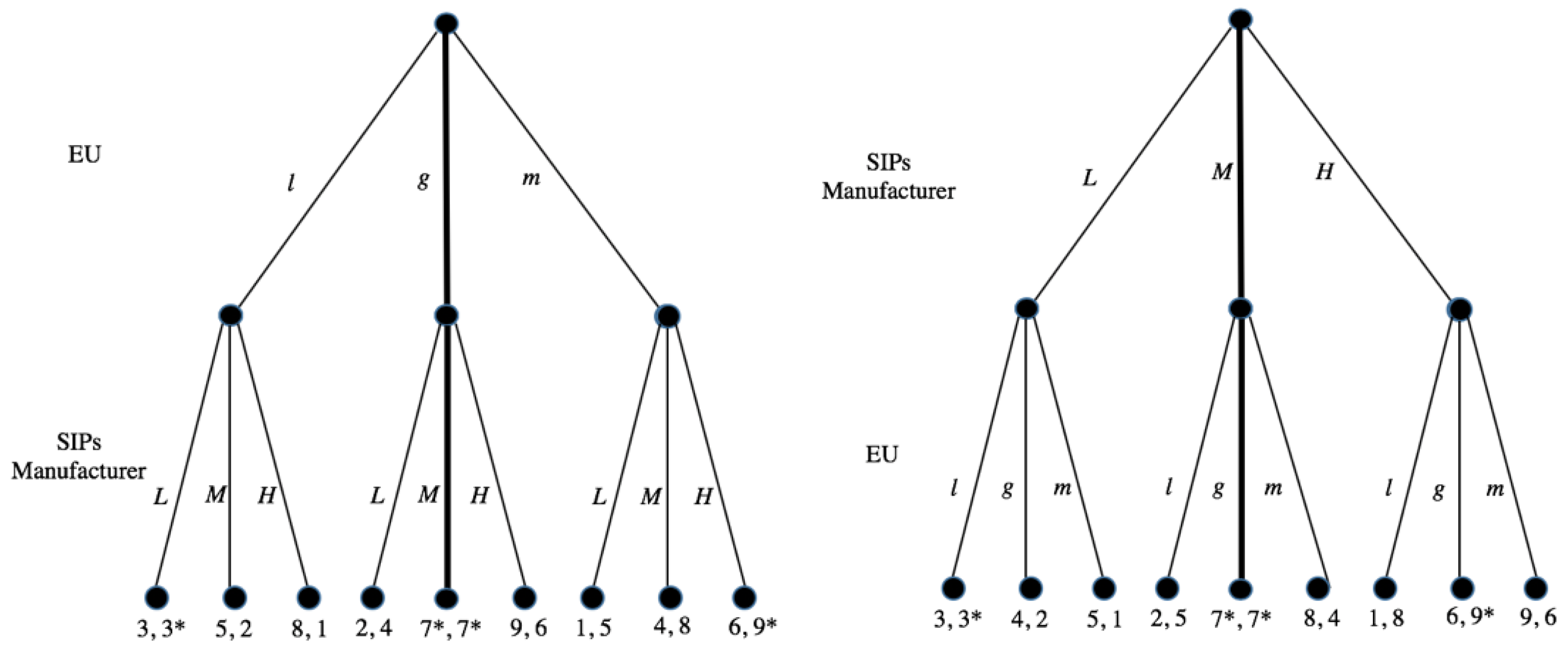 Buildings 12 02081 g007