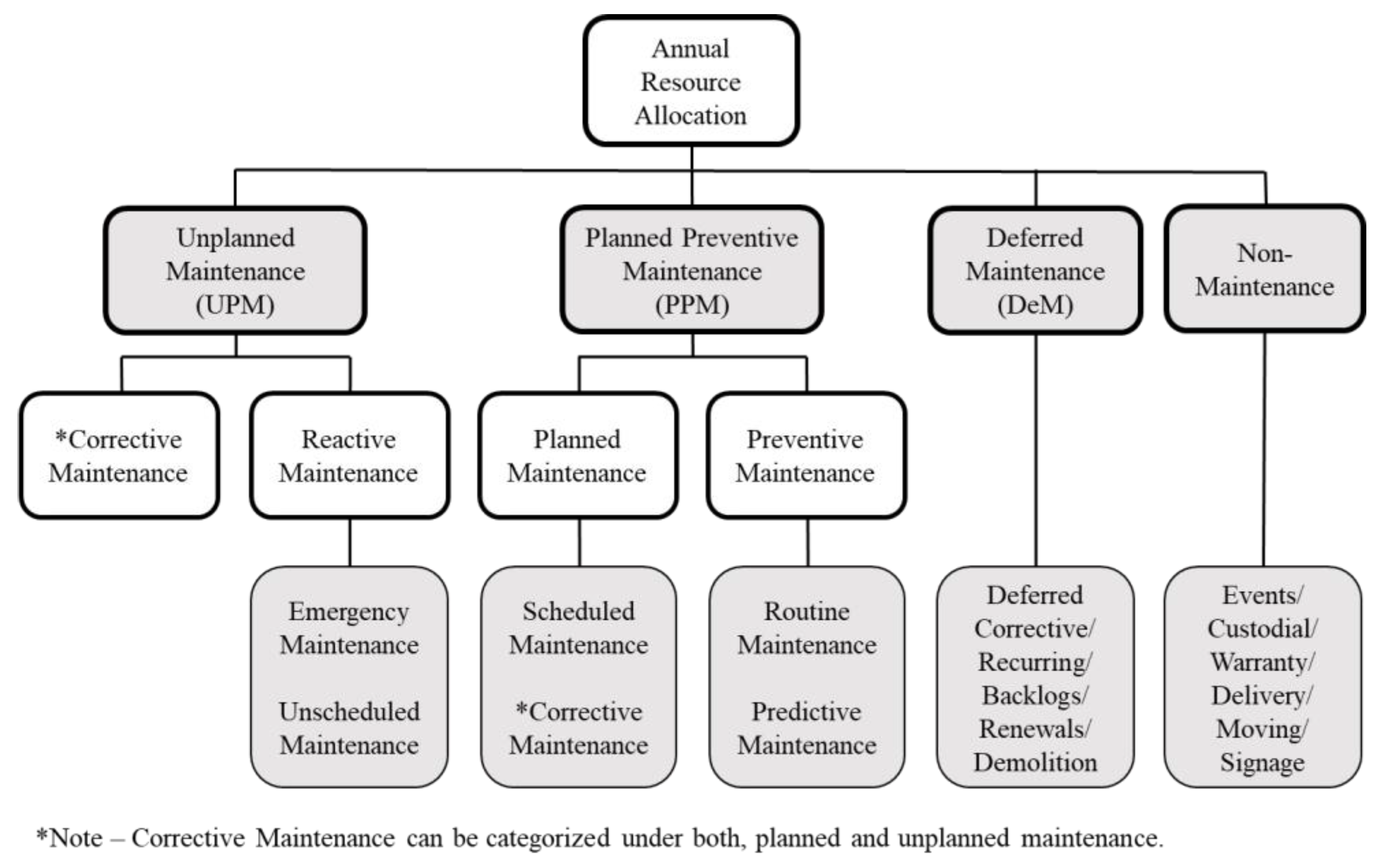 Buildings 12 02094 g001