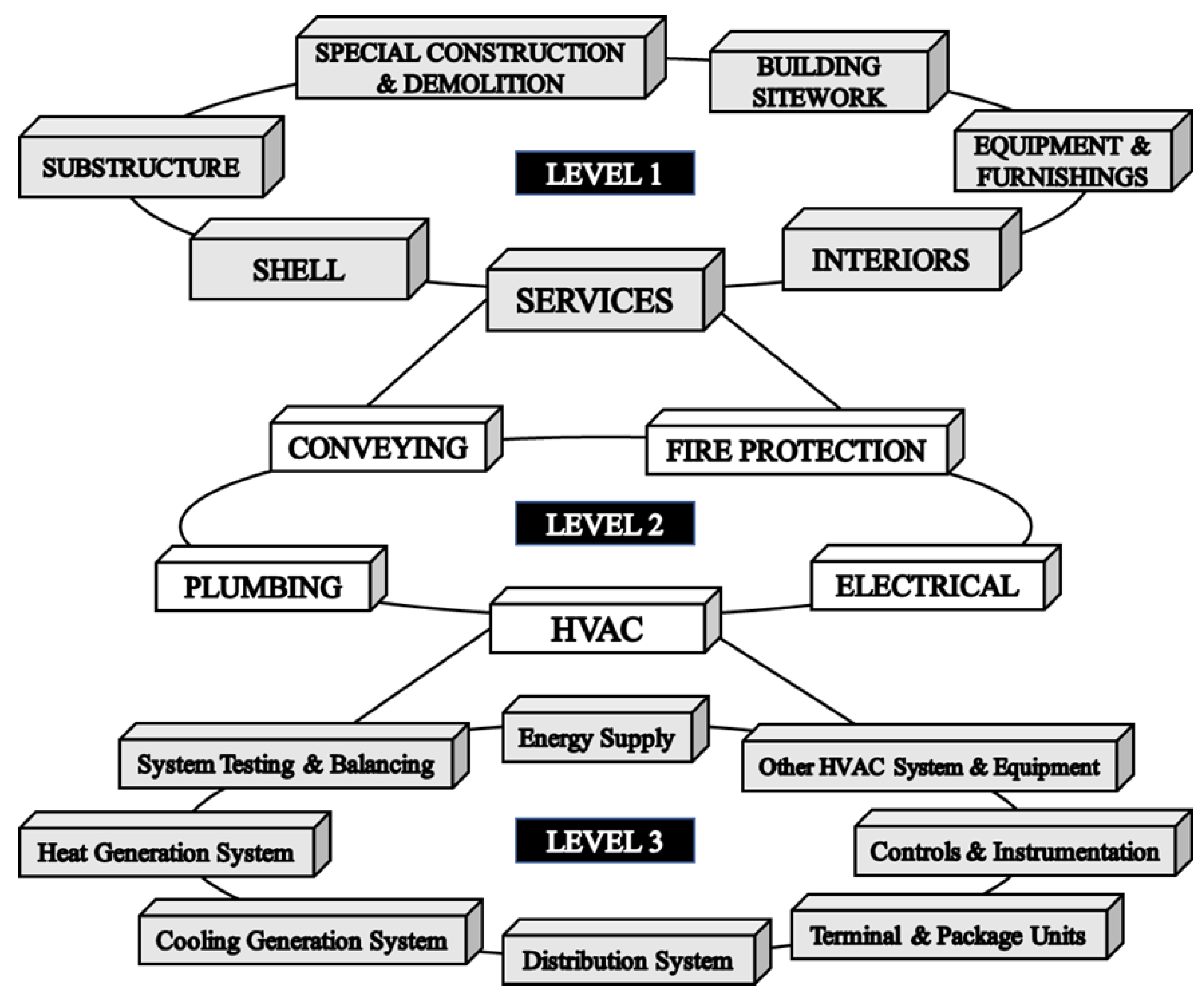 Buildings 12 02094 g004