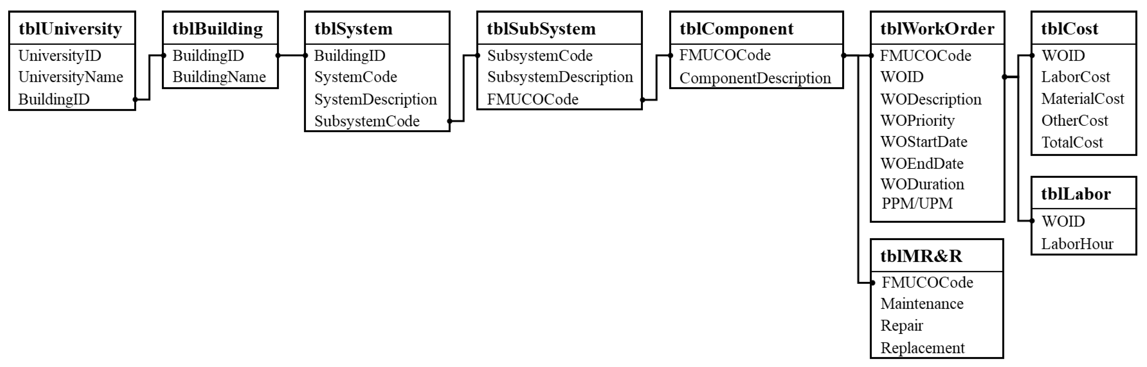 Buildings 12 02094 g006