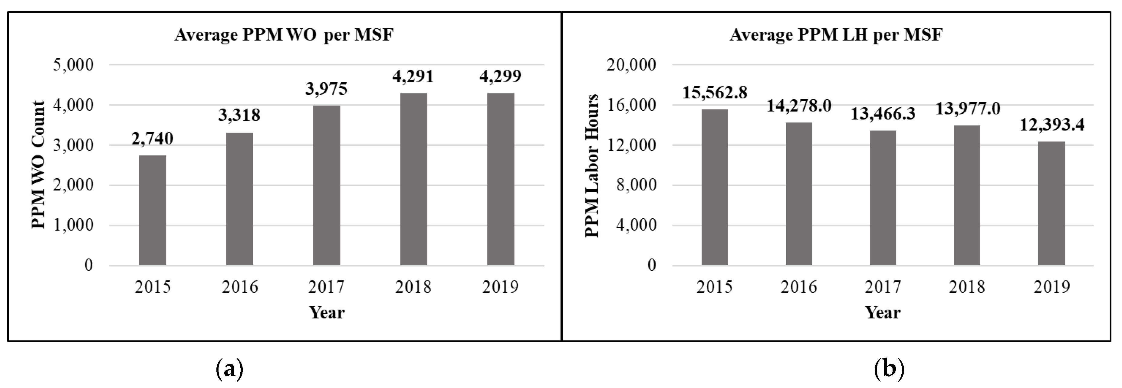 Buildings 12 02094 g007