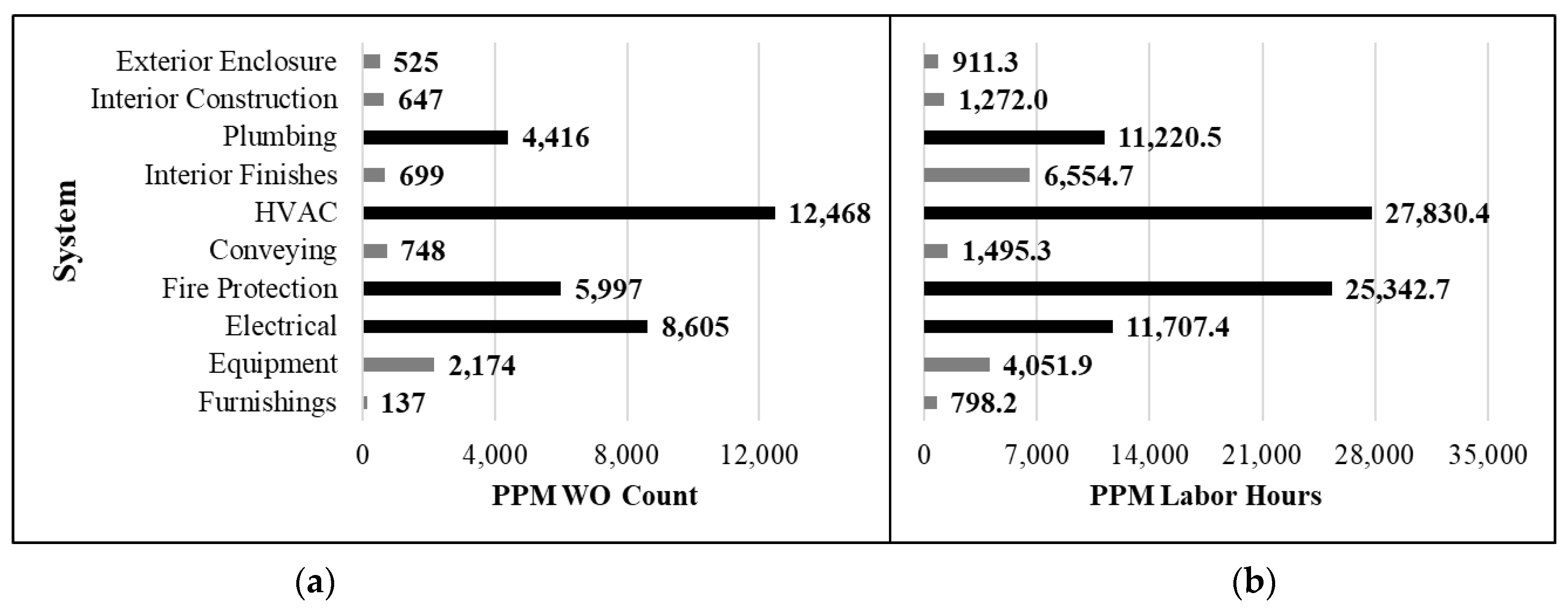 Buildings 12 02094 g009