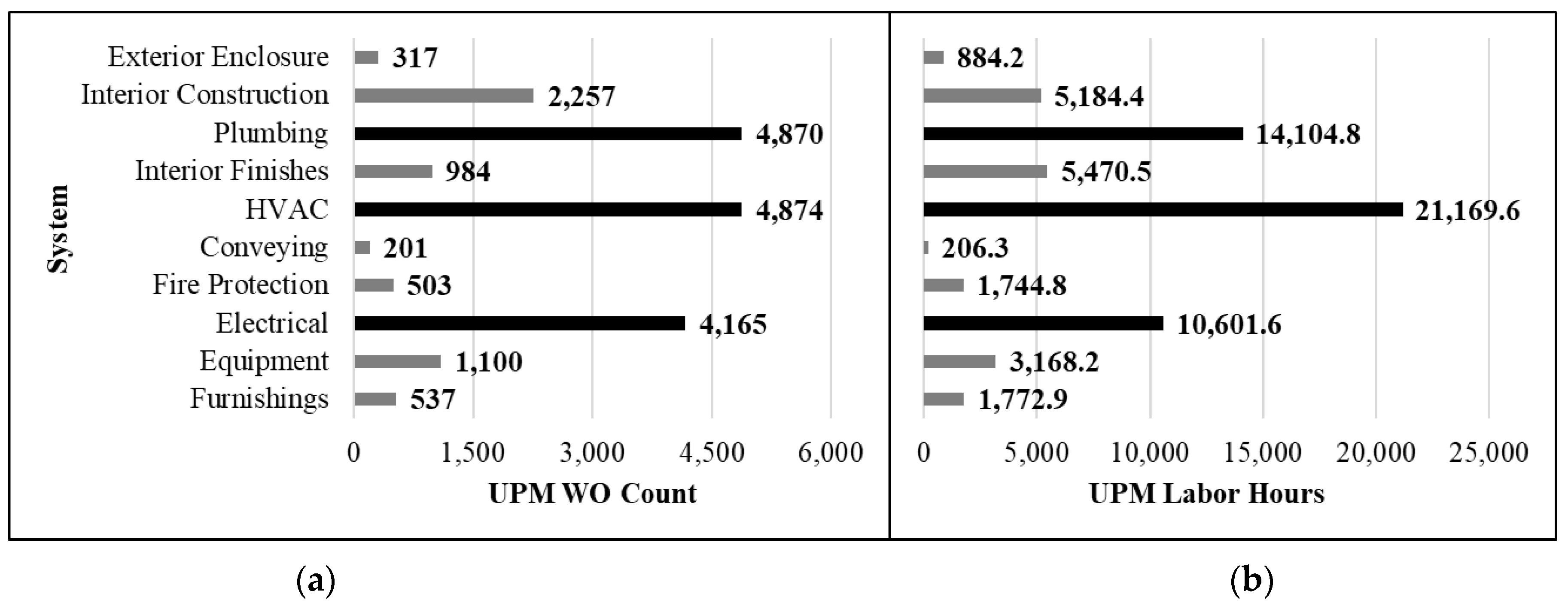 Buildings 12 02094 g010