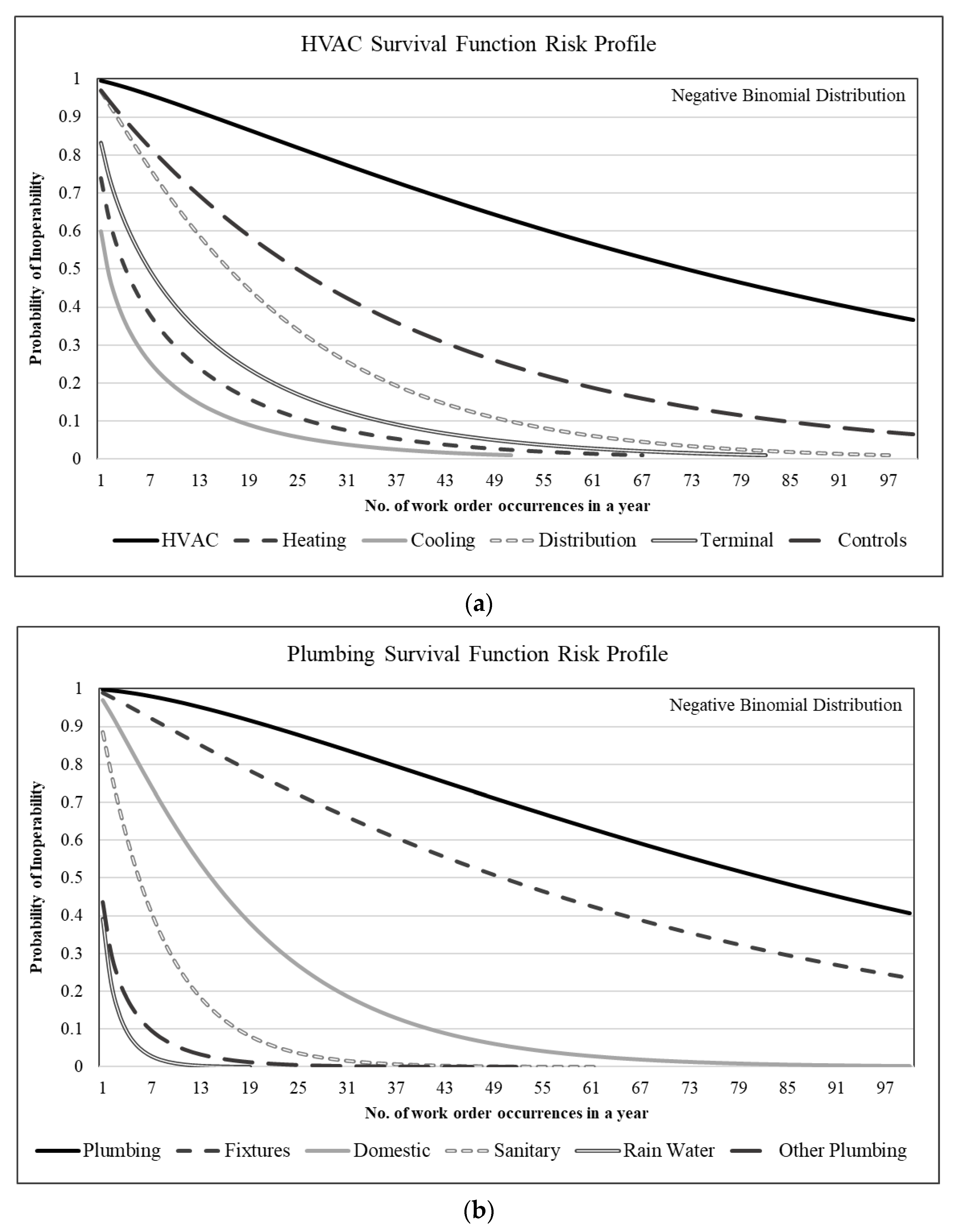 Buildings 12 02094 g011a