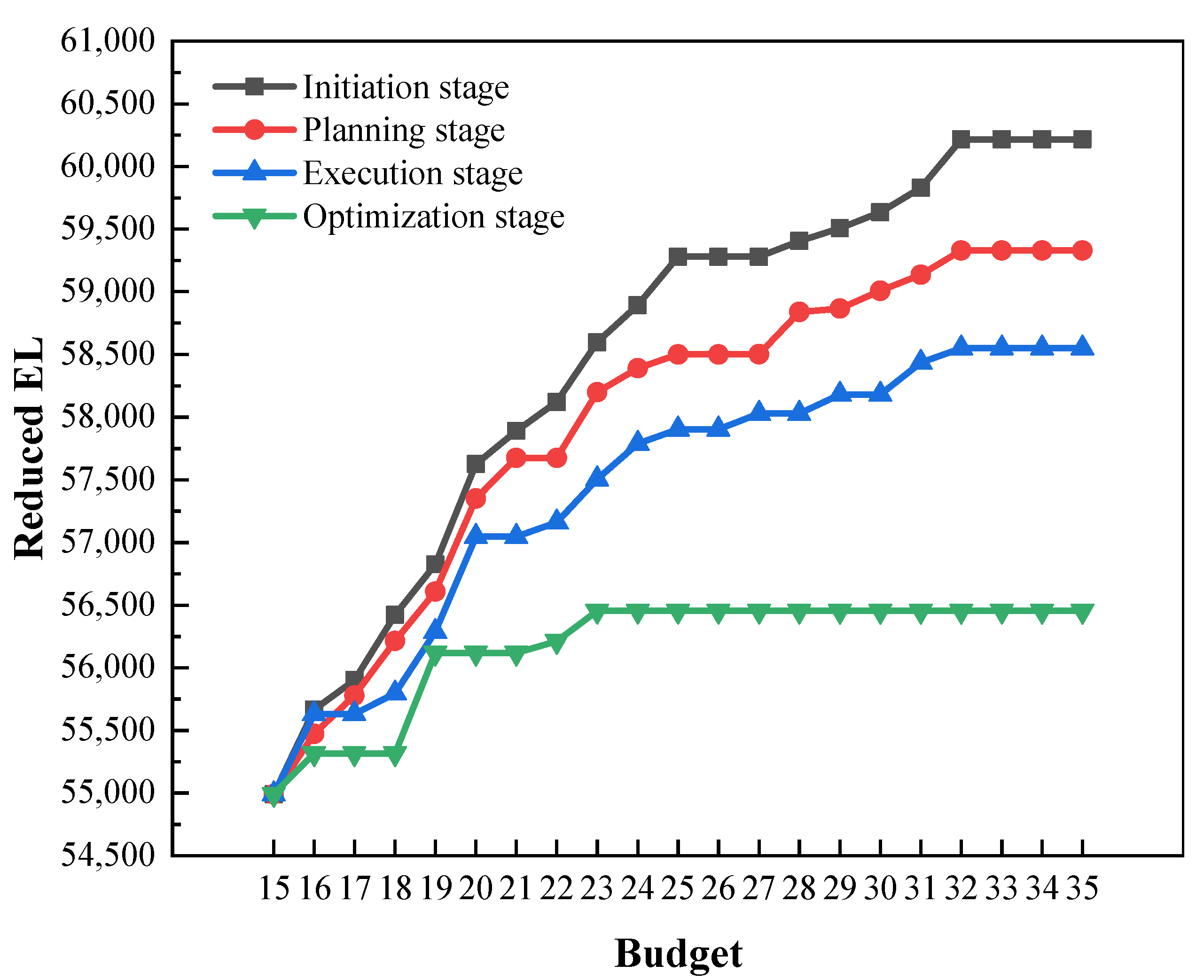 Buildings 12 02191 g006