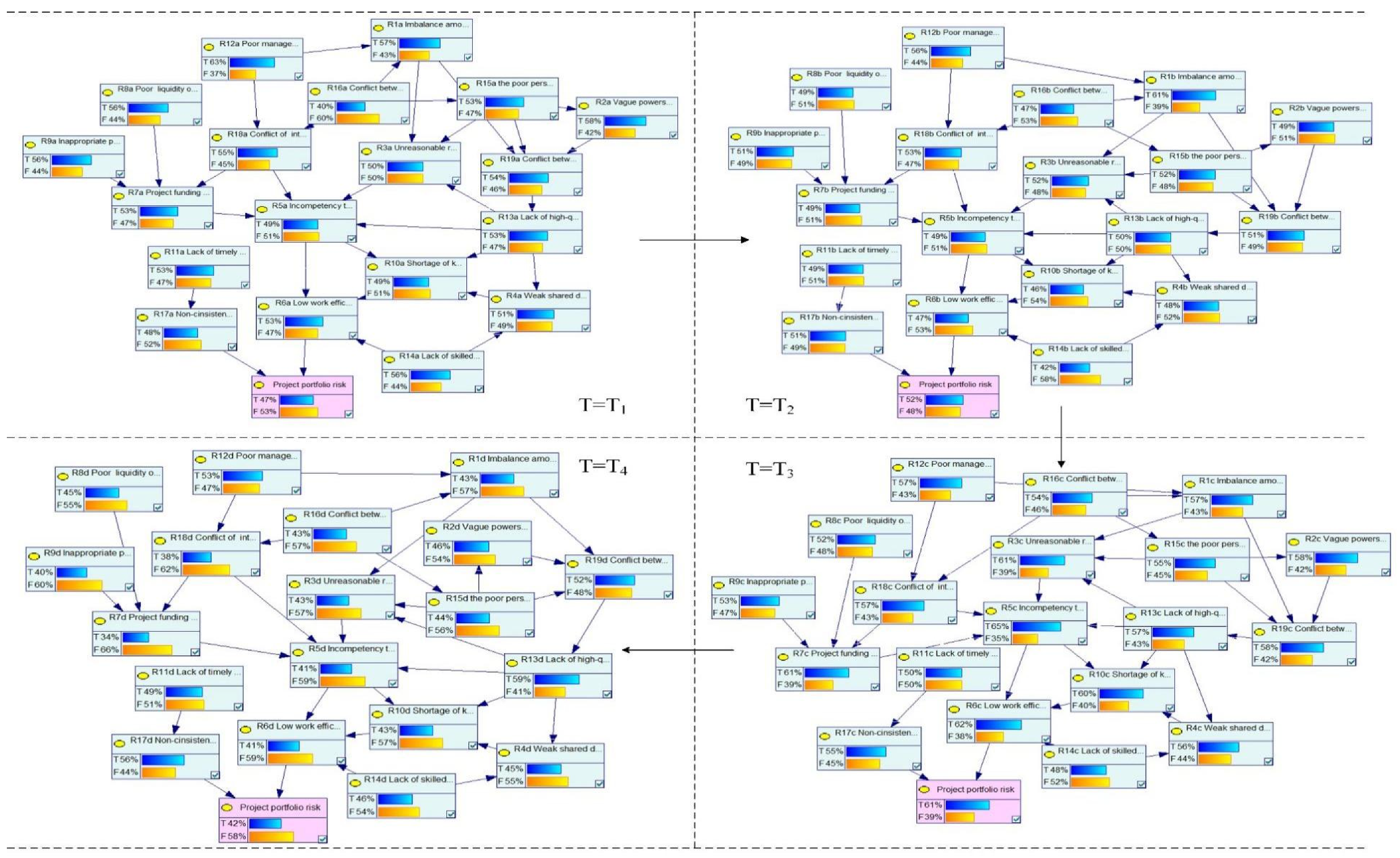 Buildings 12 02191 i001