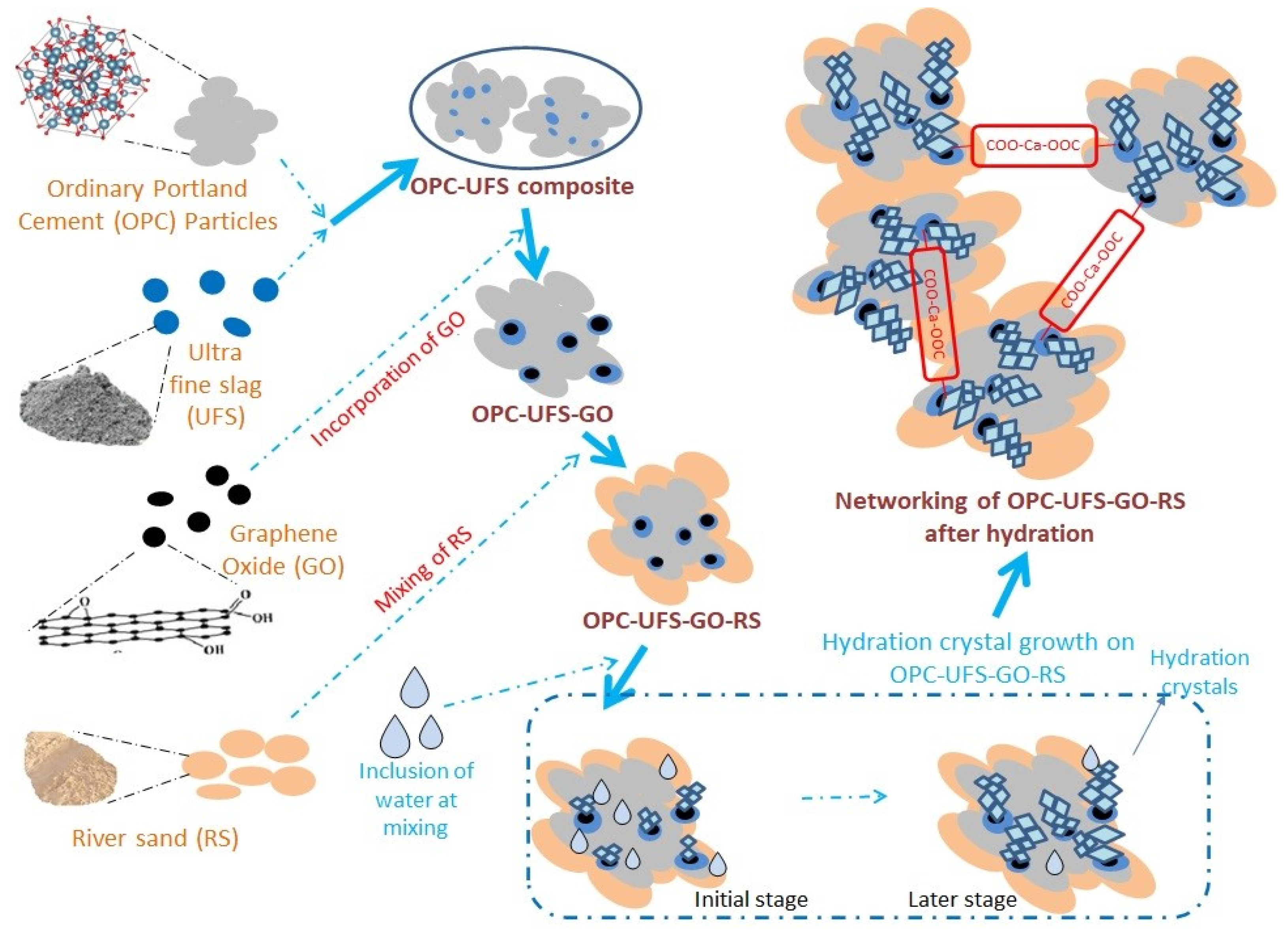 Buildings 12 02199 g003