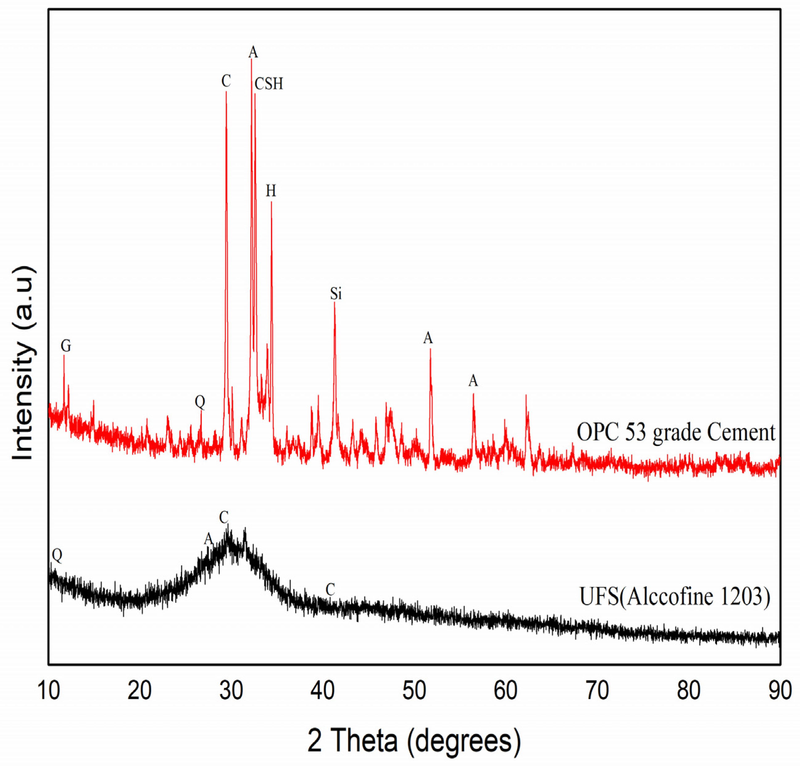 Buildings 12 02199 g004