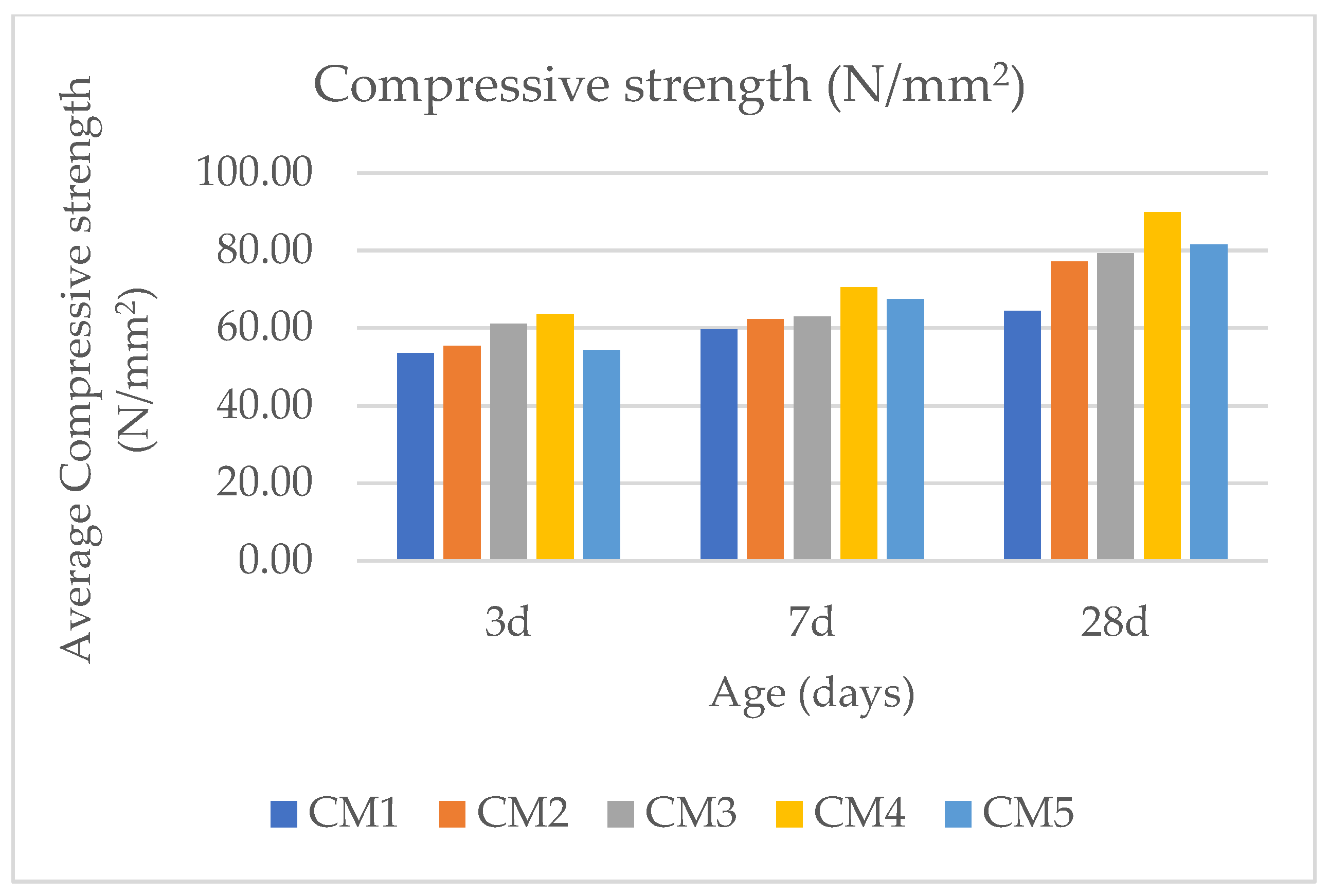 Buildings 12 02199 g006