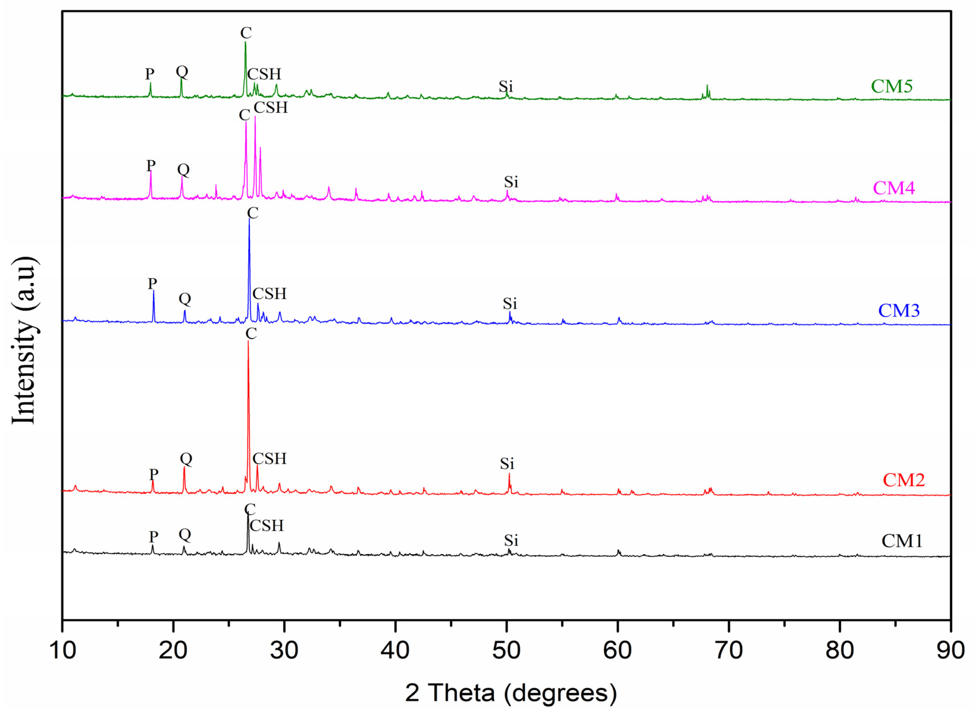 Buildings 12 02199 g009