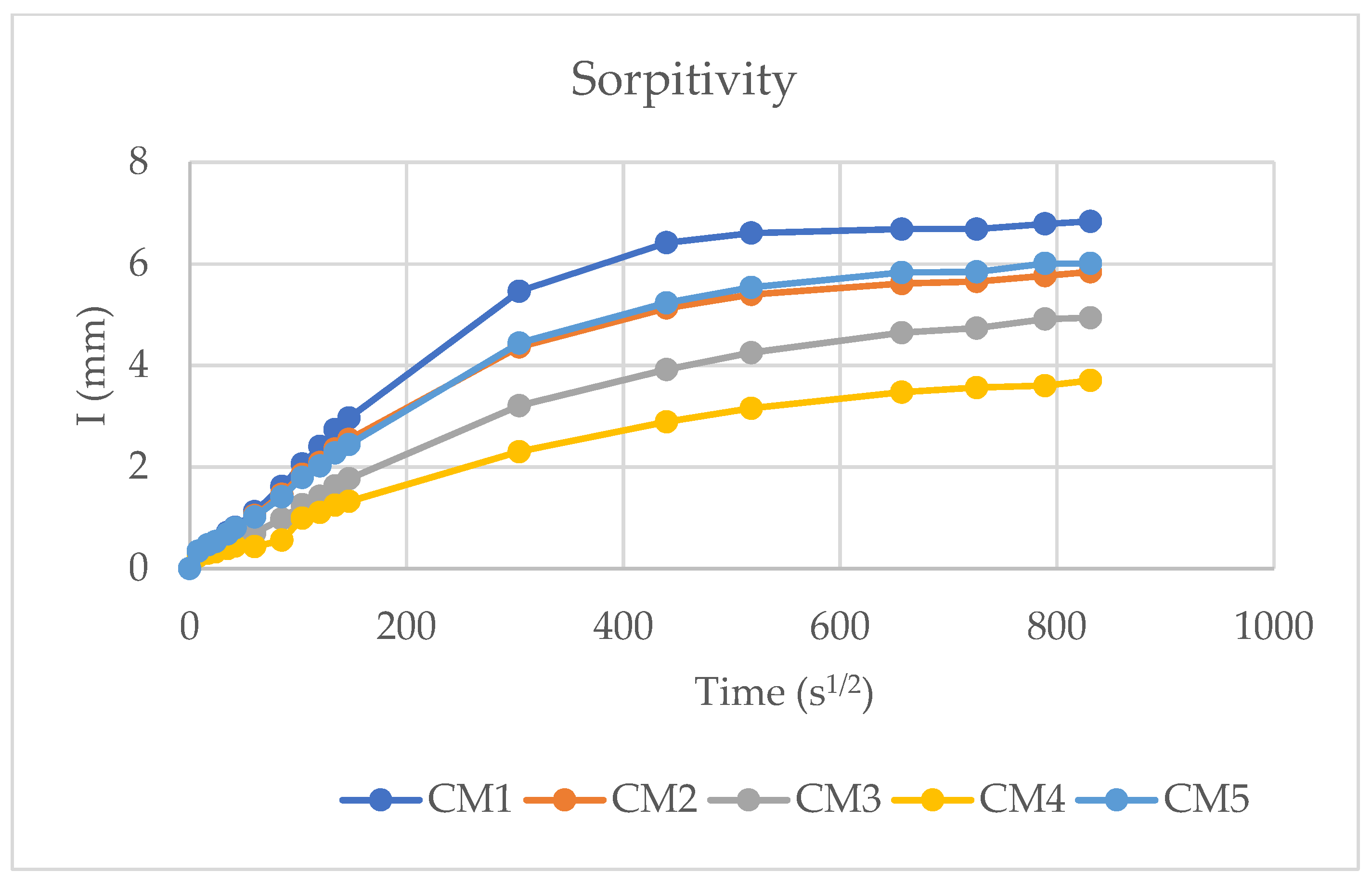 Buildings 12 02199 g011