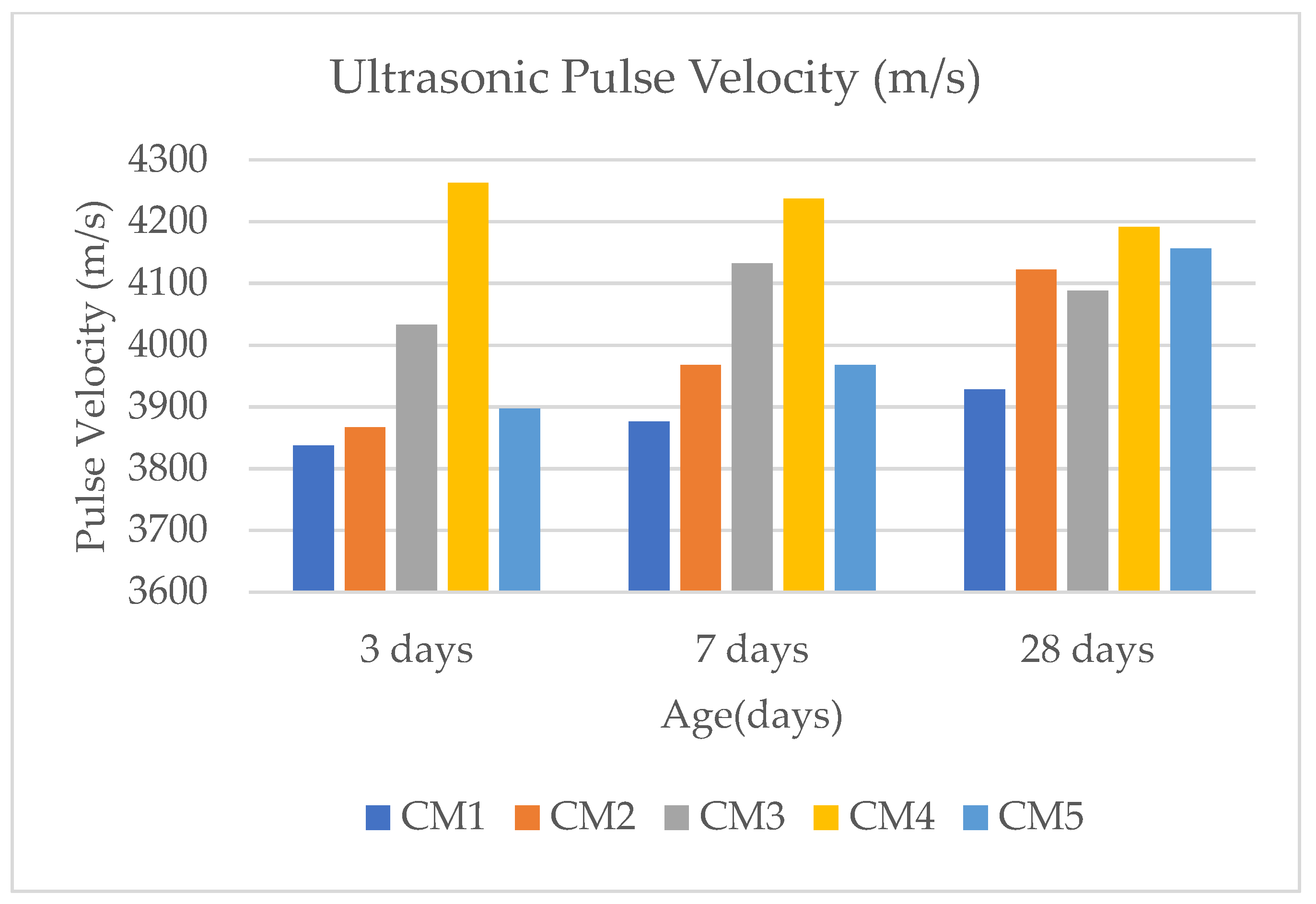 Buildings 12 02199 g012