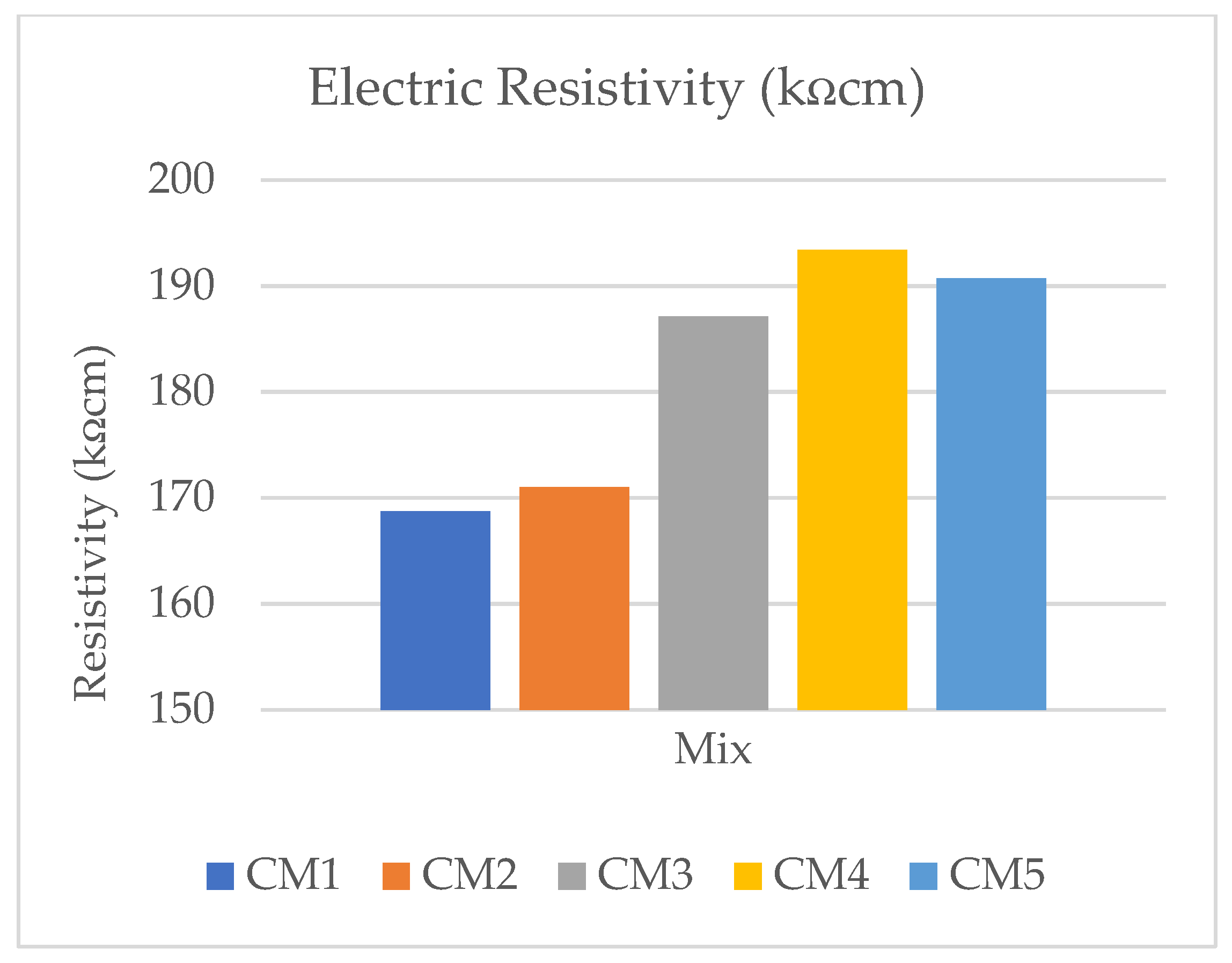 Buildings 12 02199 g015