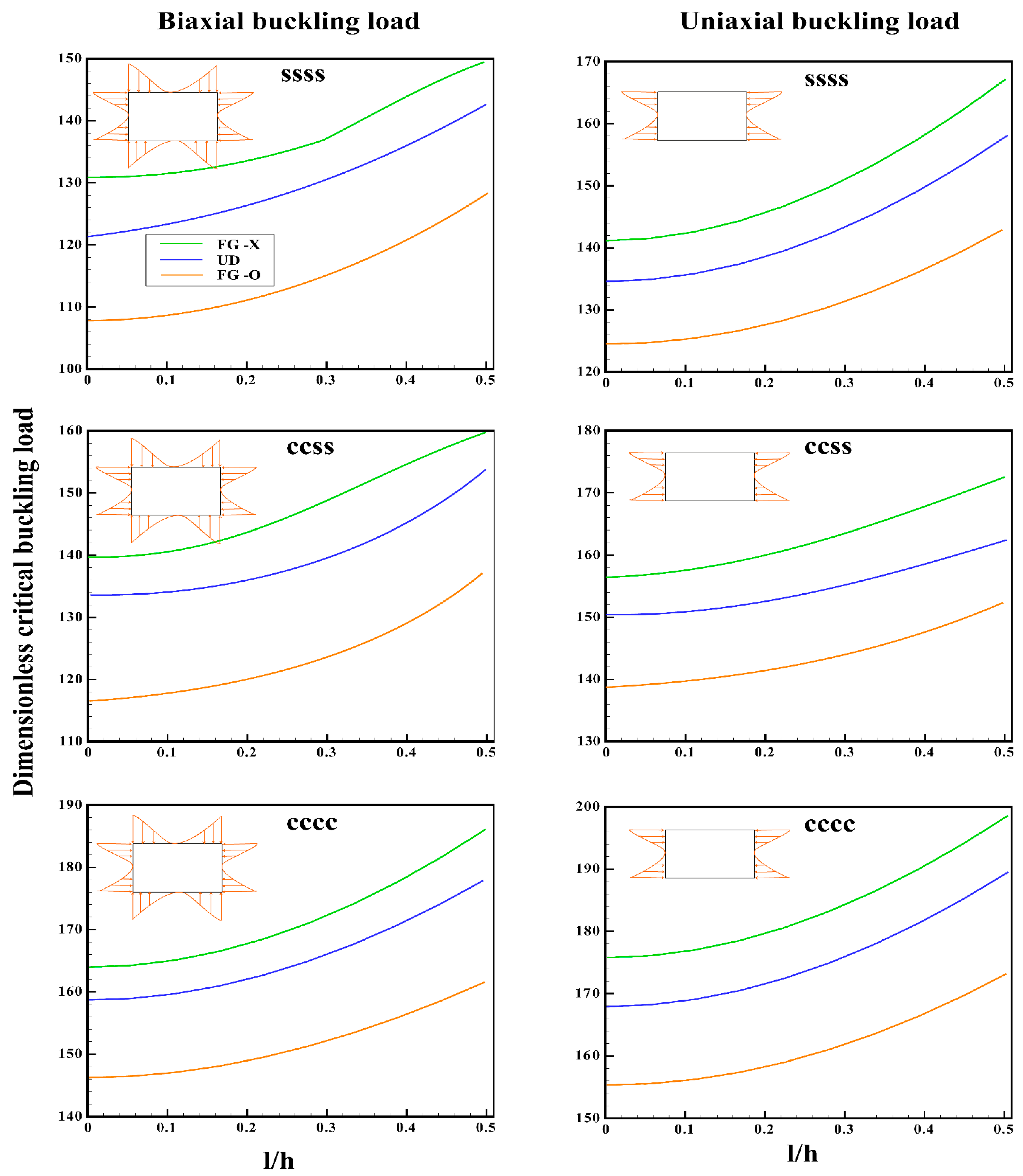 Buildings Free Full Text Size Dependent Buckling Analysis Of A FG