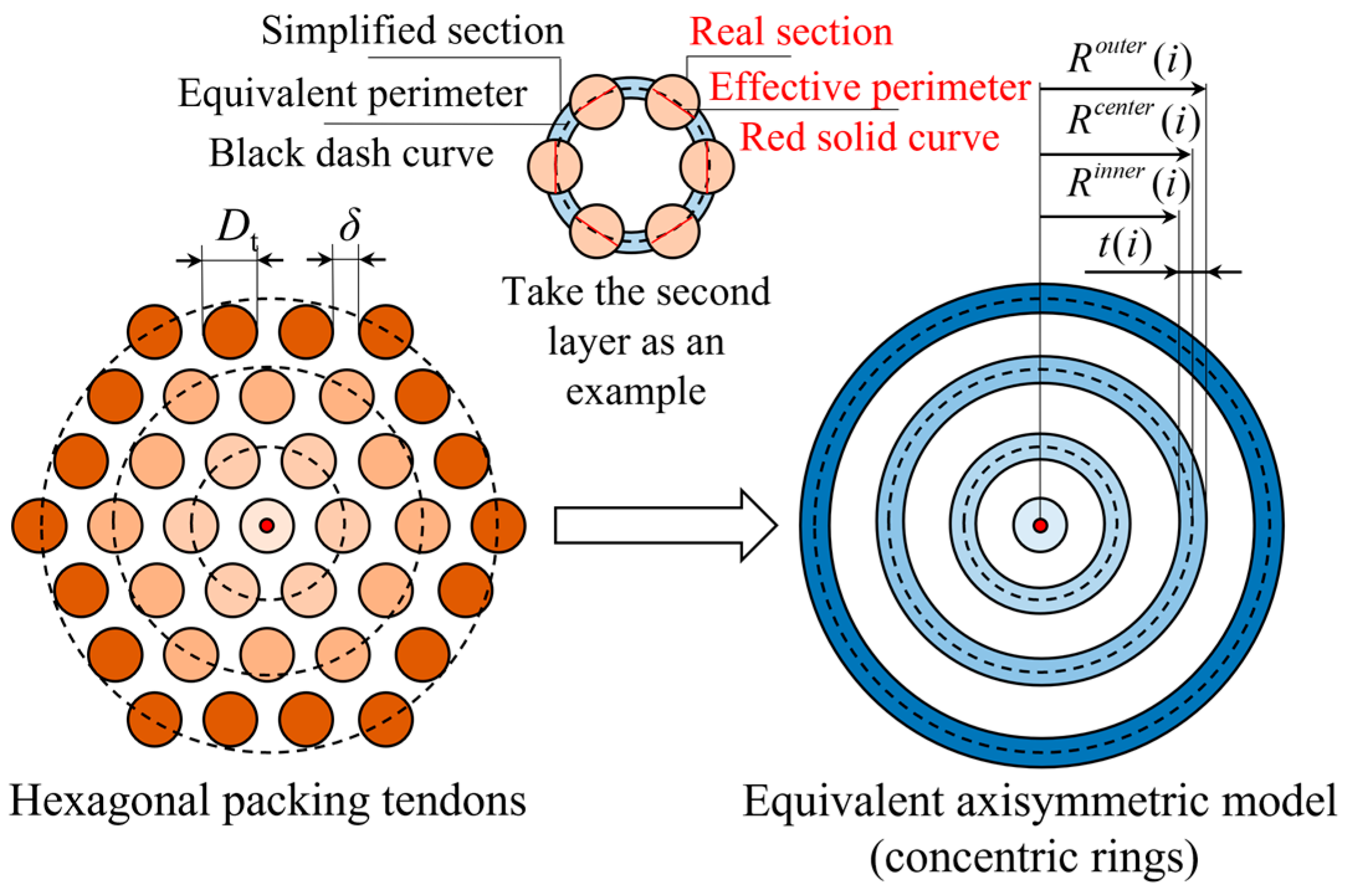 Buildings 13 00092 g005