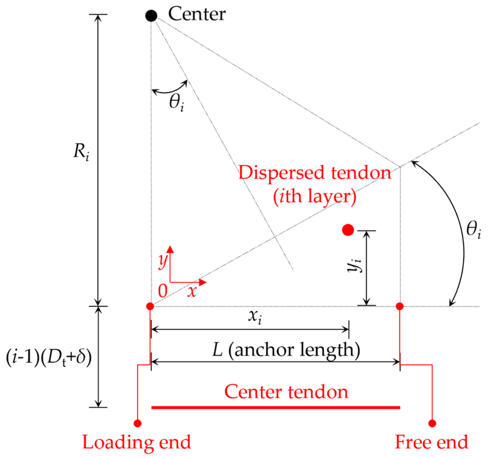 Buildings 13 00092 g006