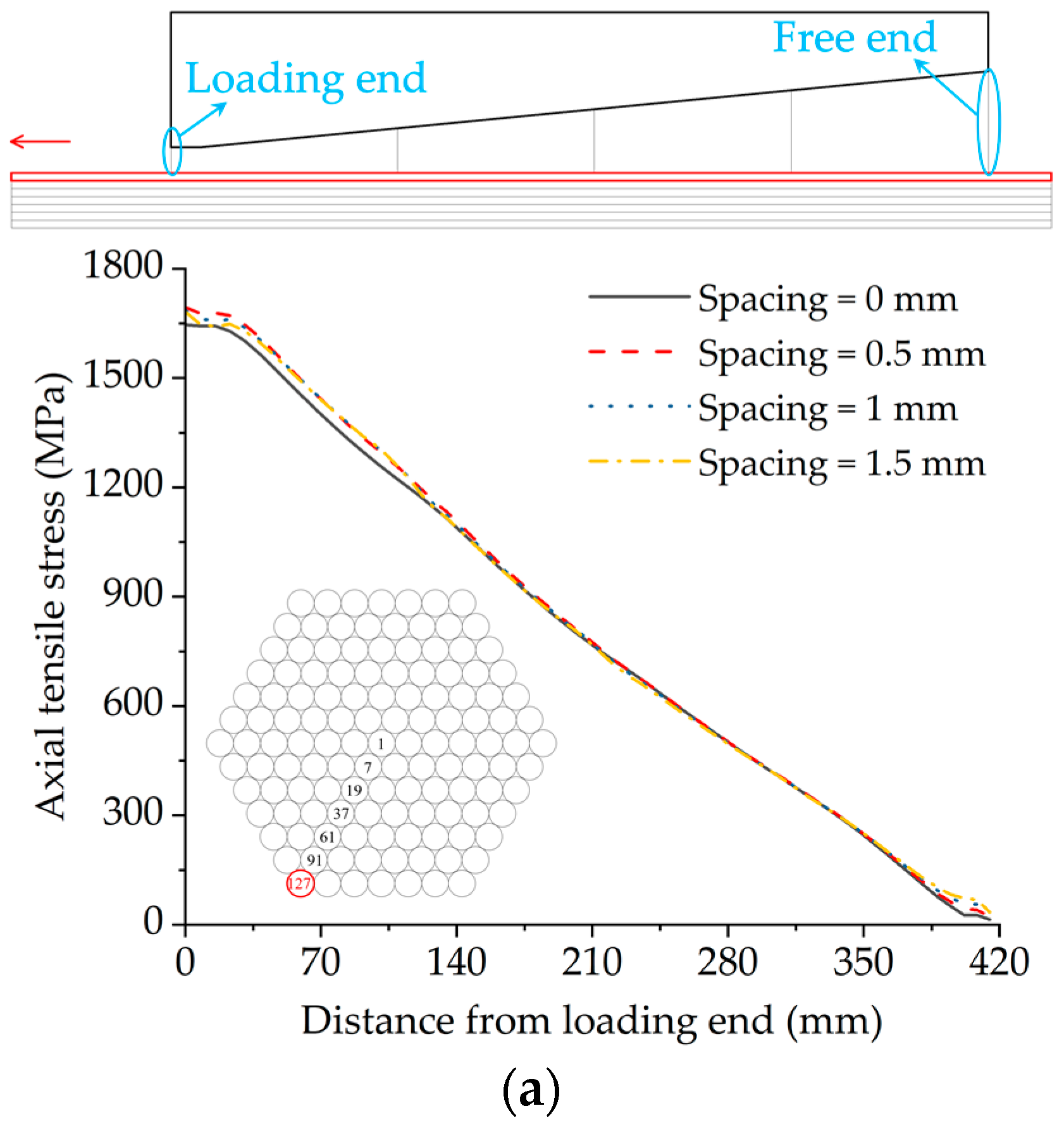 Buildings 13 00092 g008a