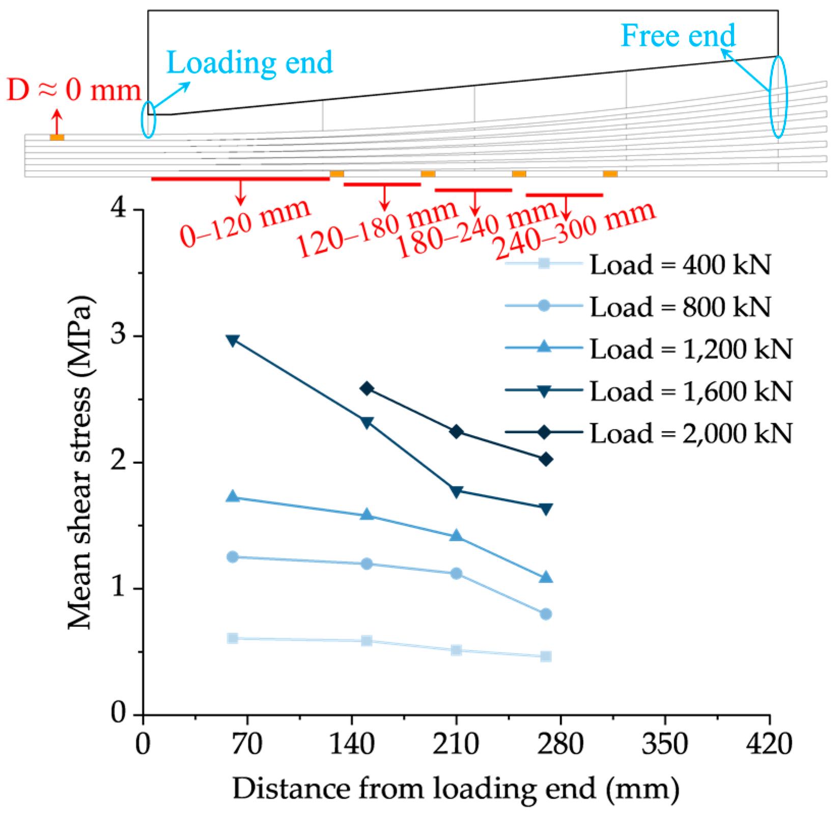 Buildings 13 00092 g017