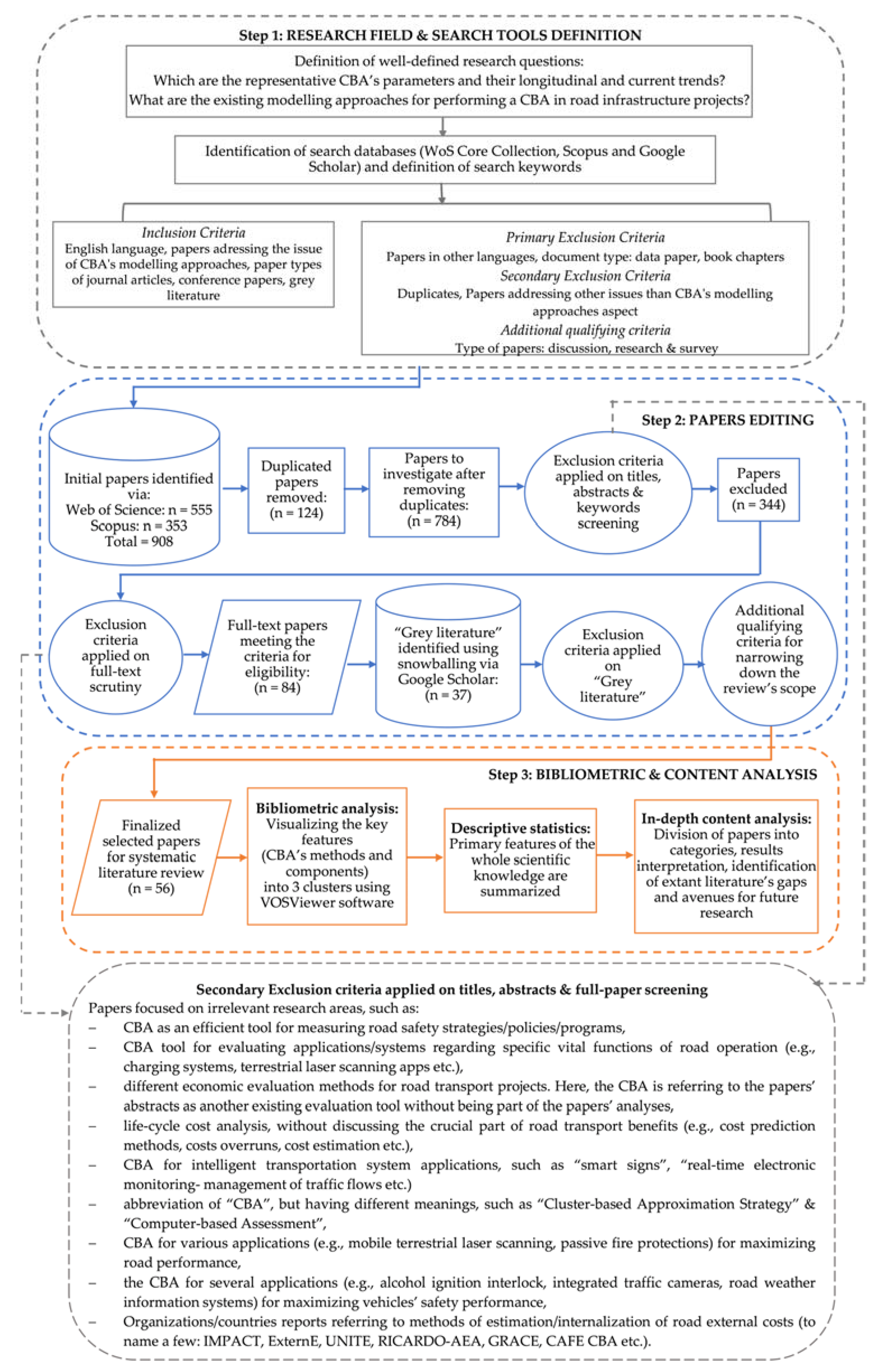 Buildings 13 00094 g001