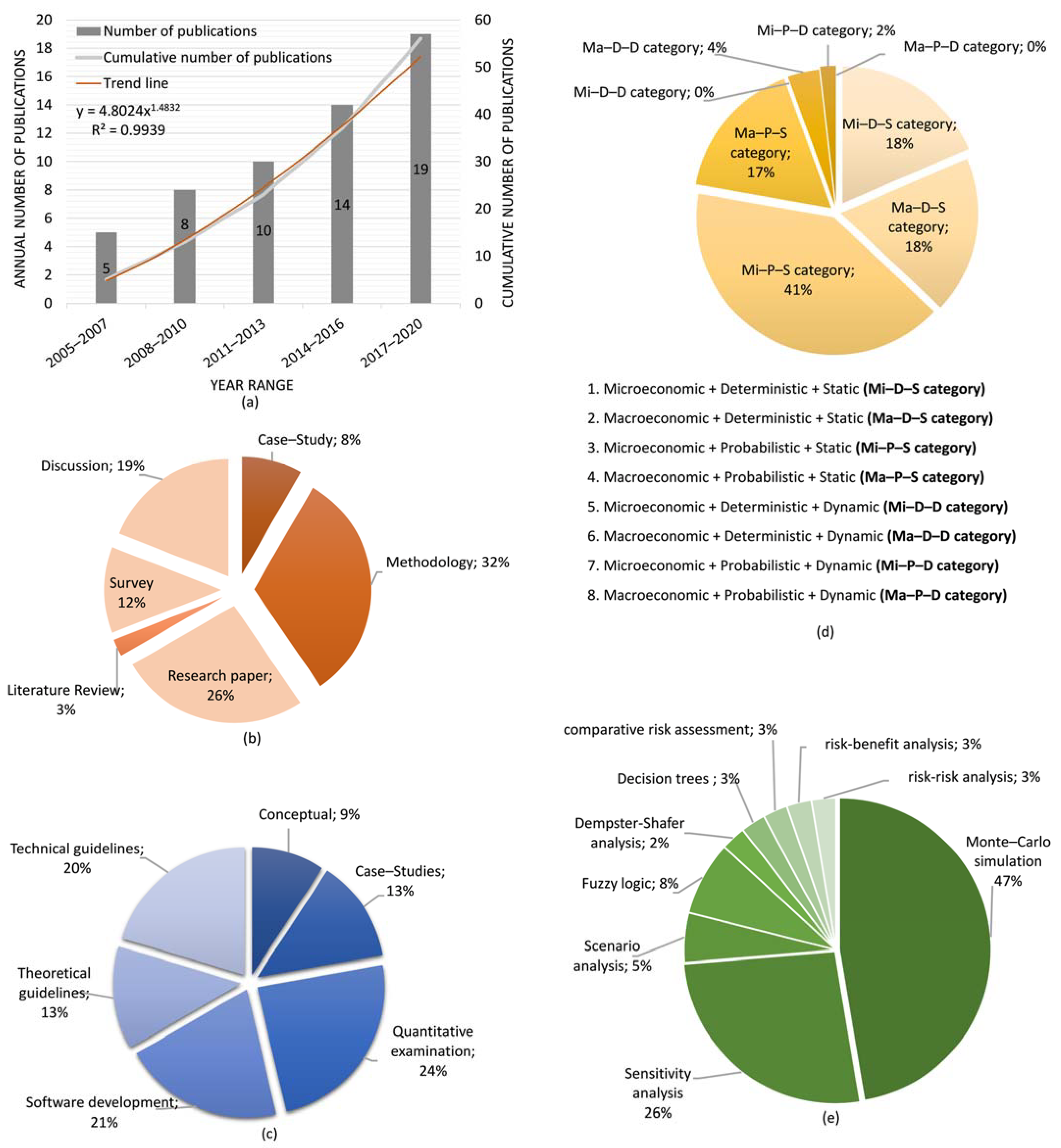 Buildings 13 00094 g003