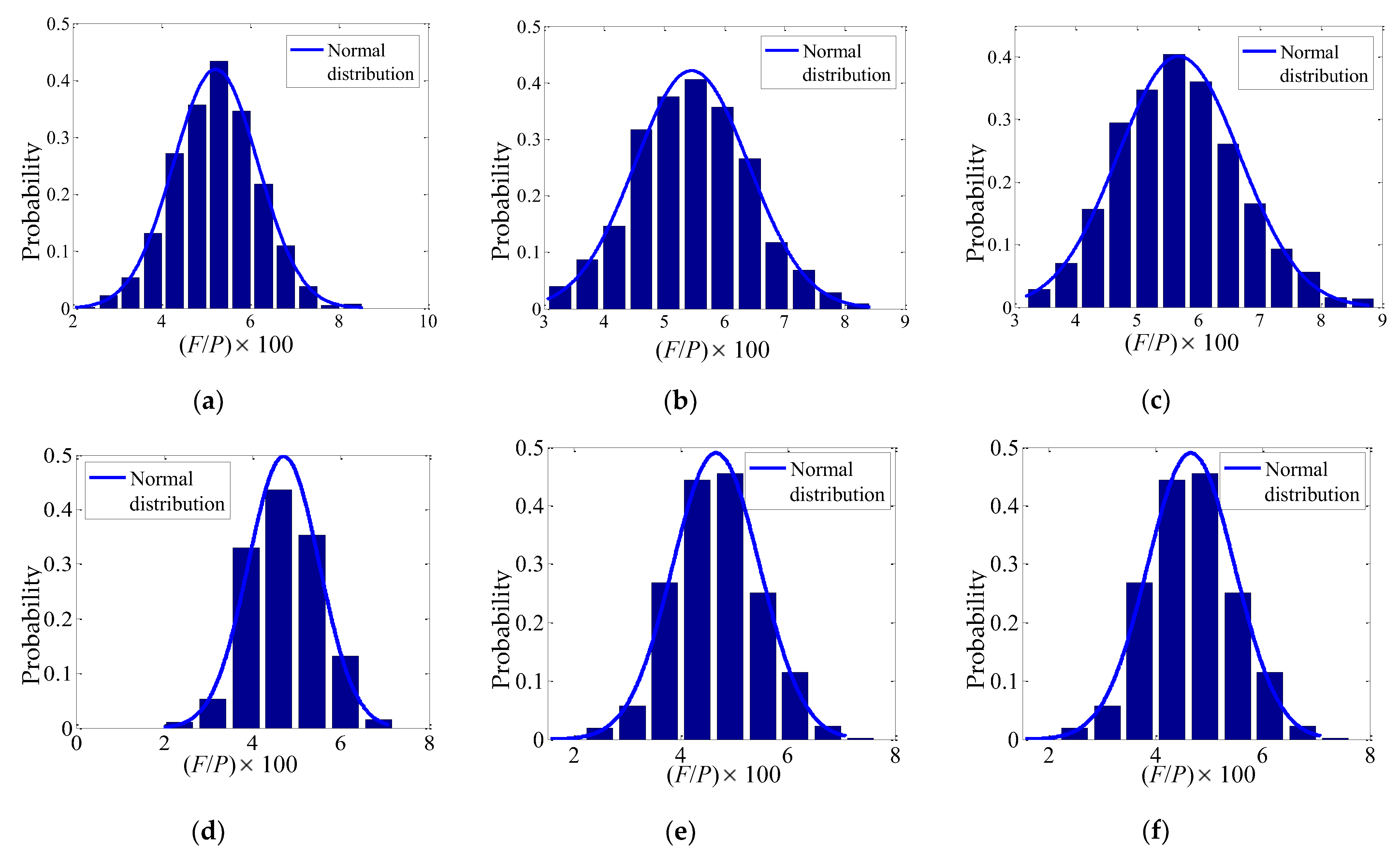 Buildings 13 00180 g006