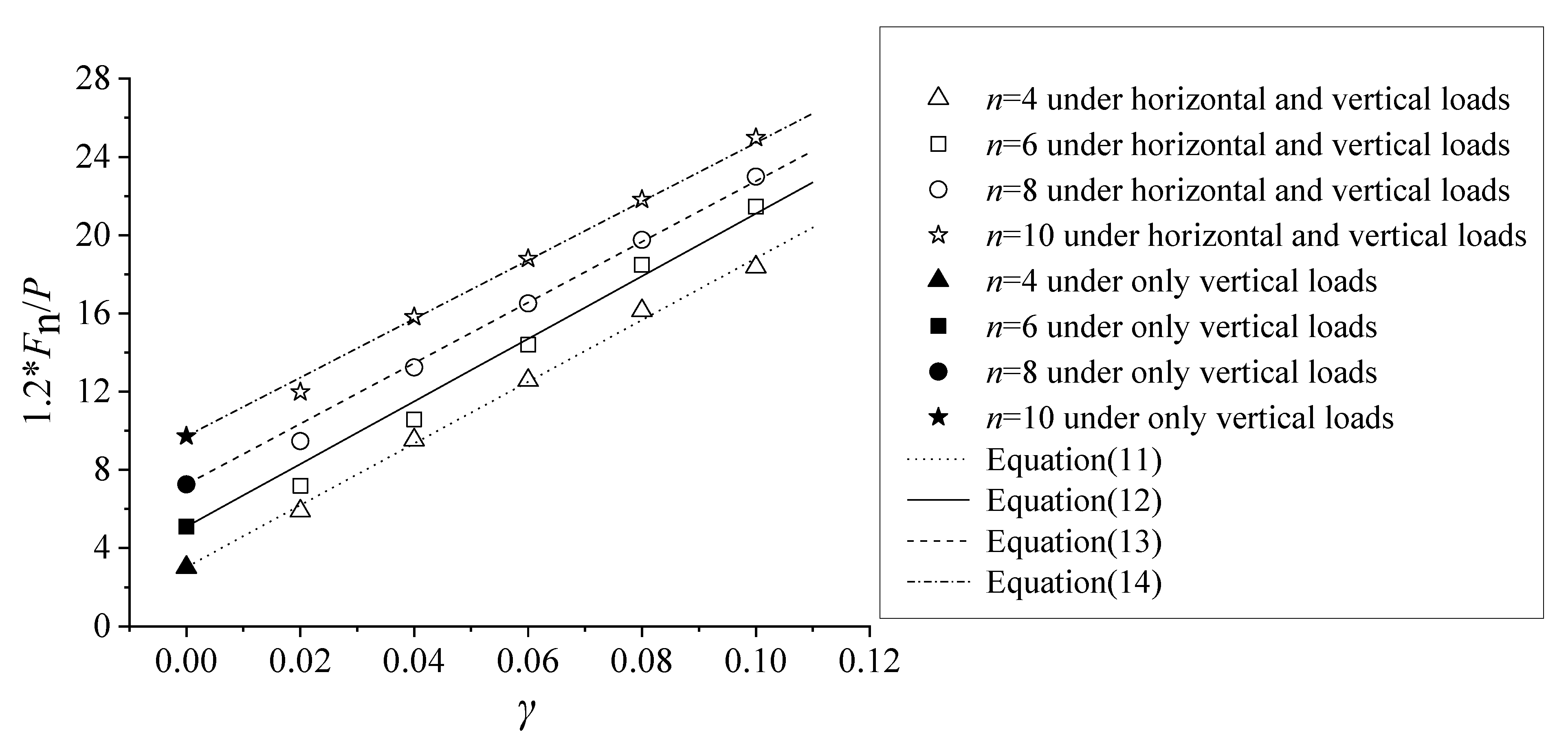 Buildings 13 00180 g010