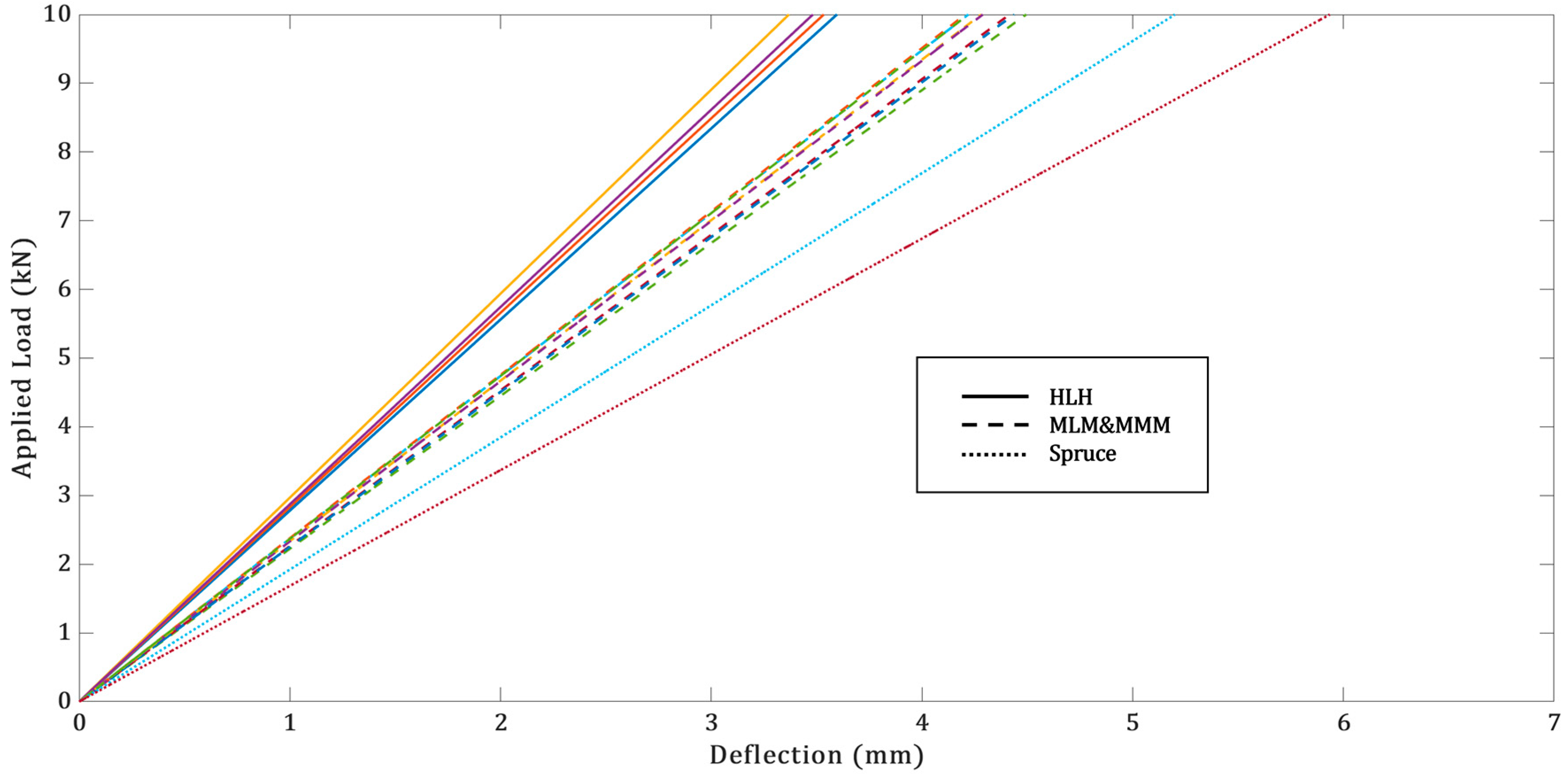 Buildings 13 00245 g003