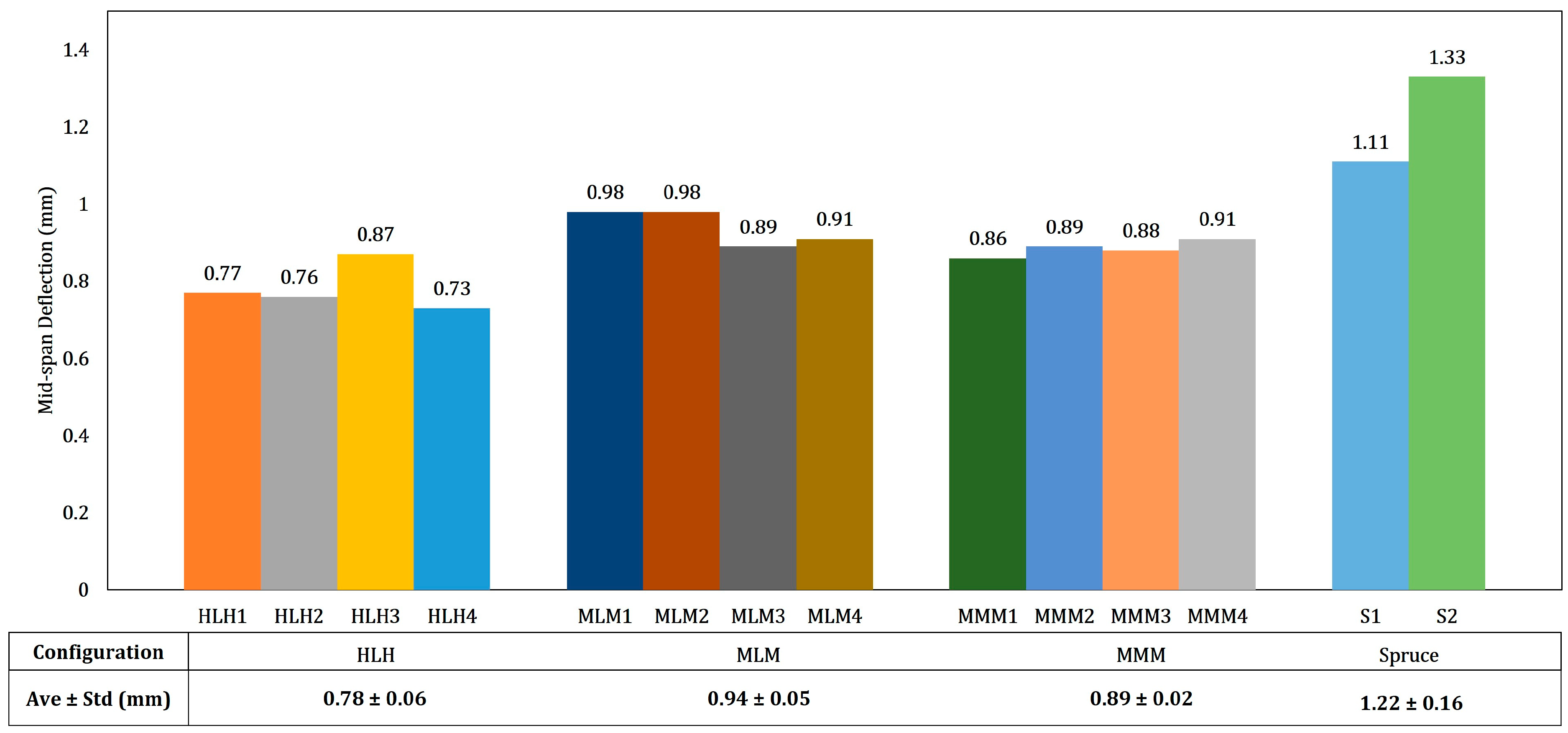 Buildings 13 00245 g005