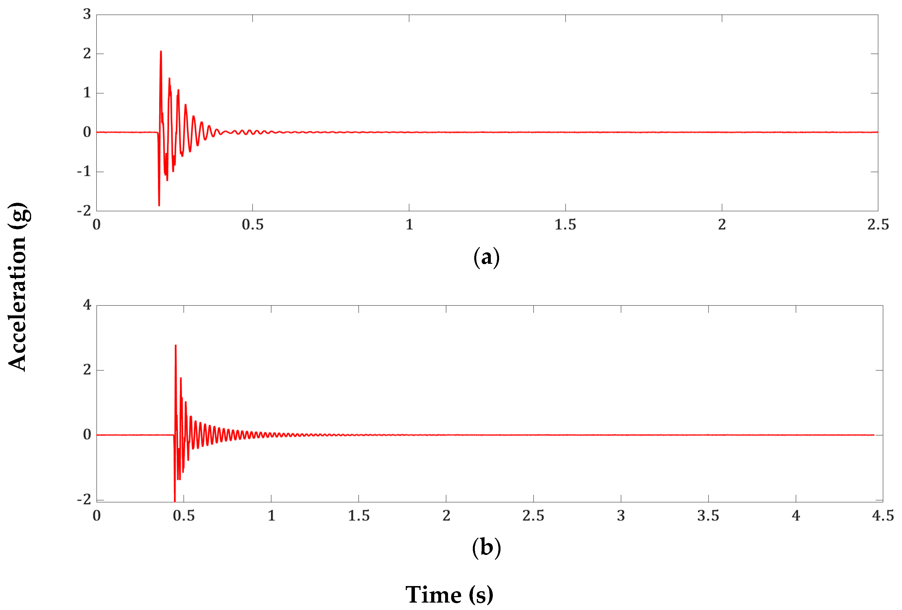 Buildings 13 00245 g006