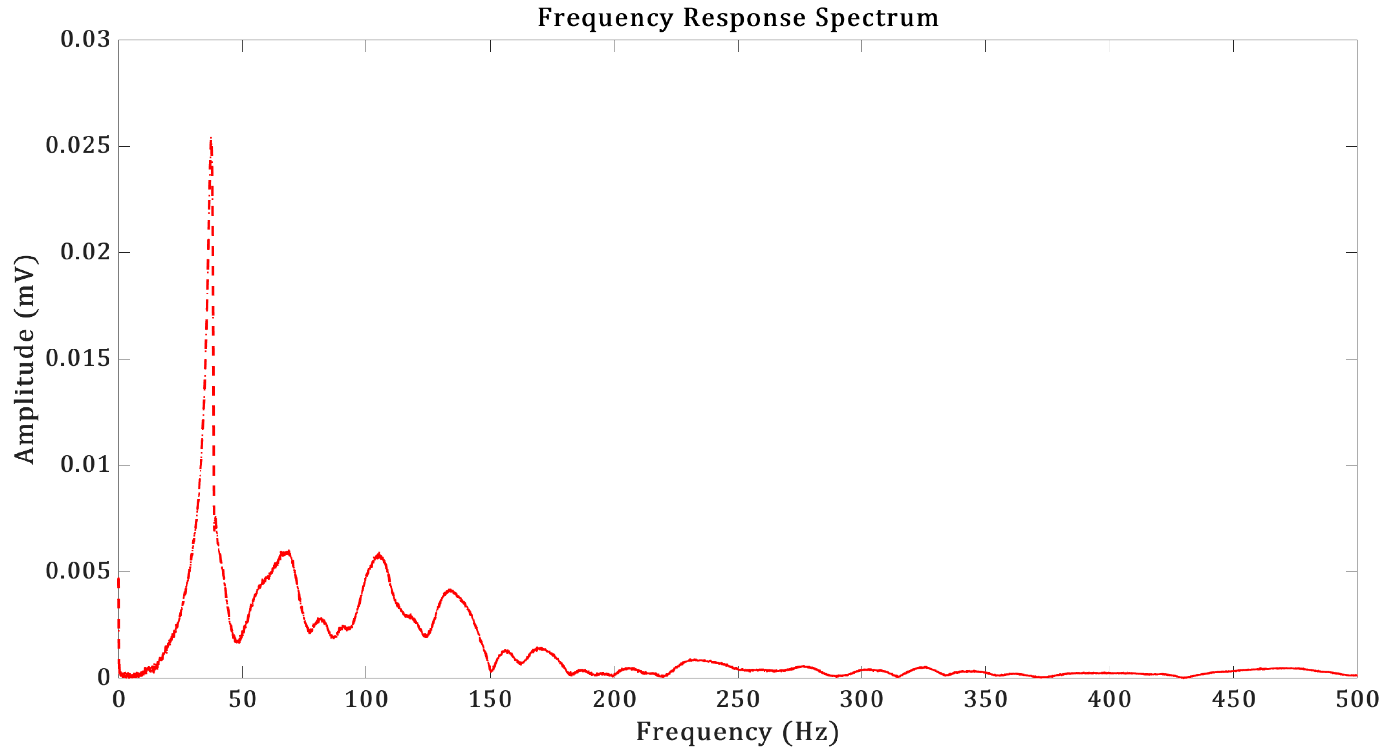 Buildings 13 00245 g007