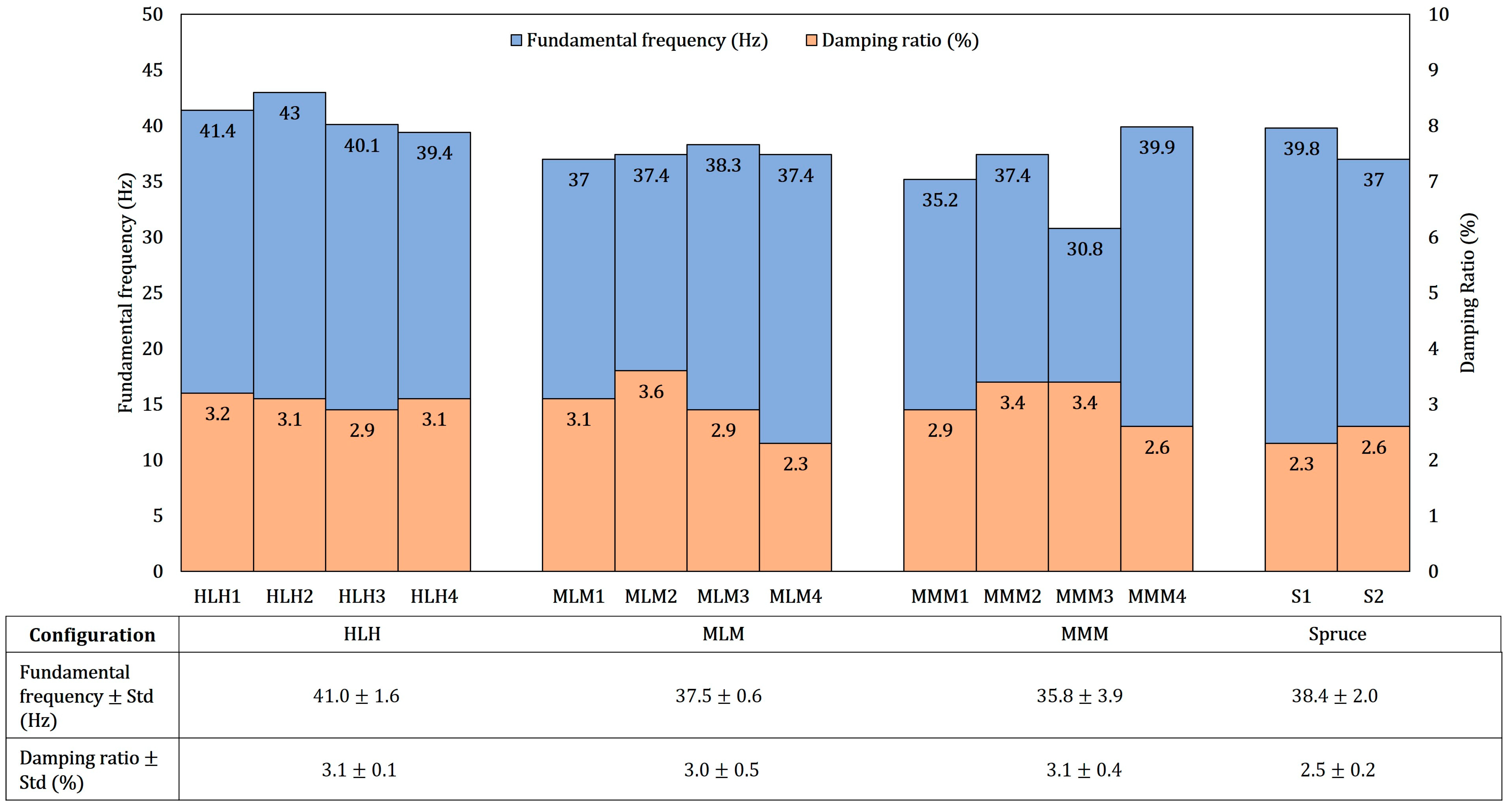 Buildings 13 00245 g008