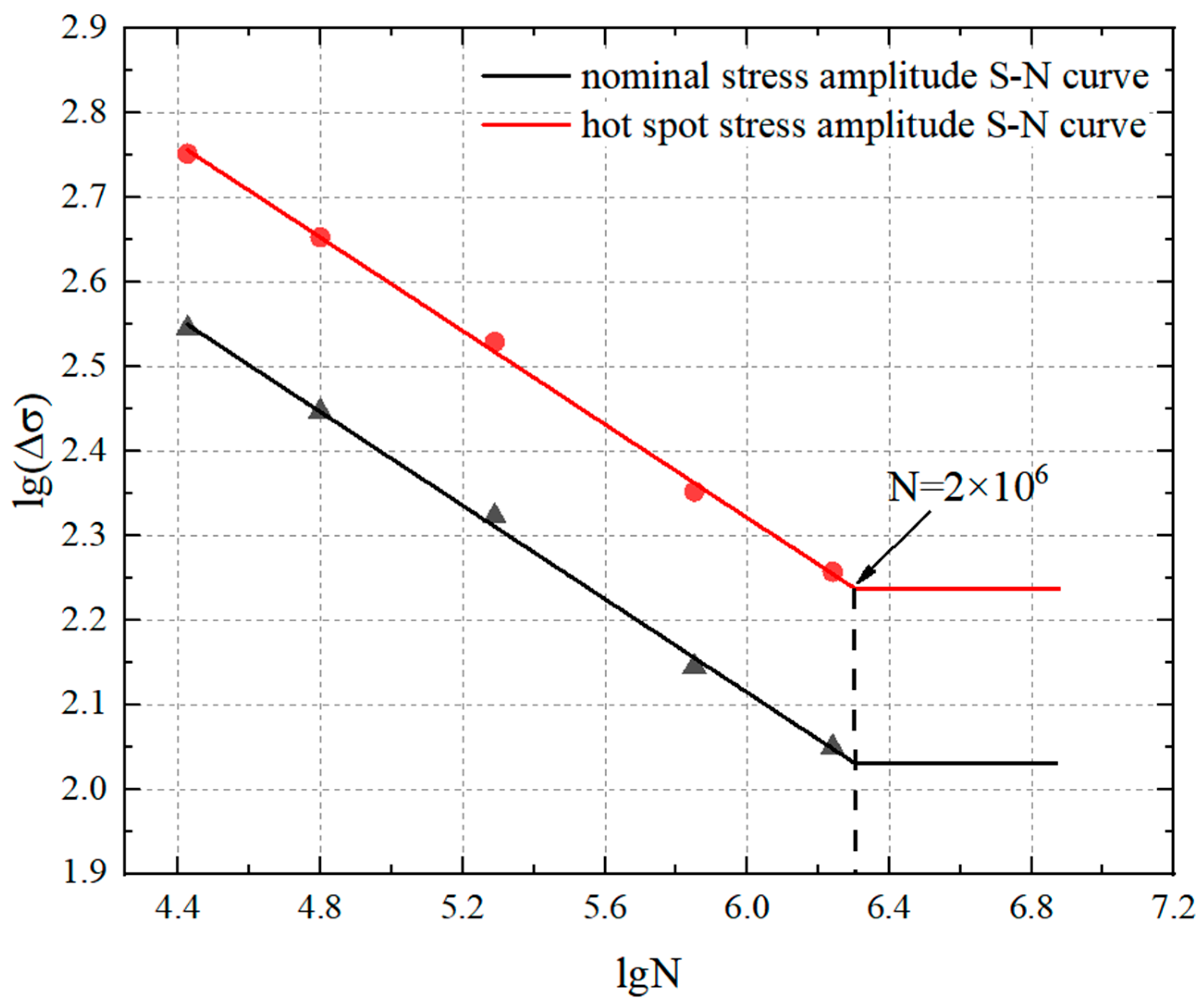 Buildings 13 00367 g010