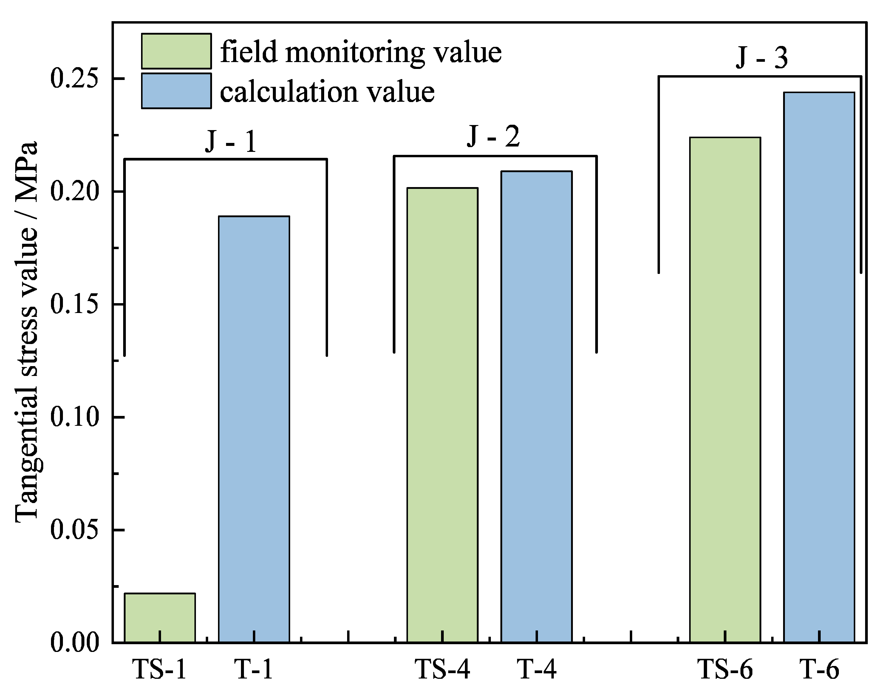 Buildings 13 00388 g011