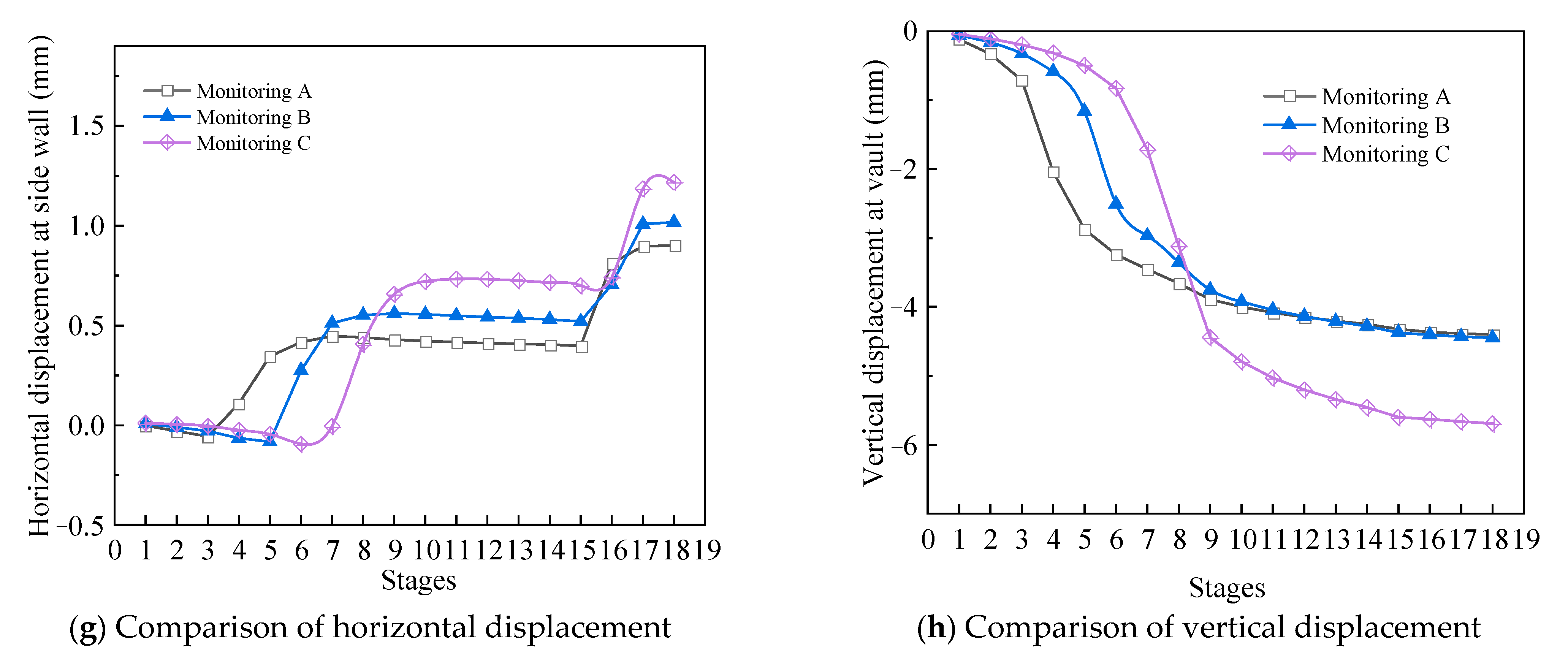 Buildings 13 00388 g014b
