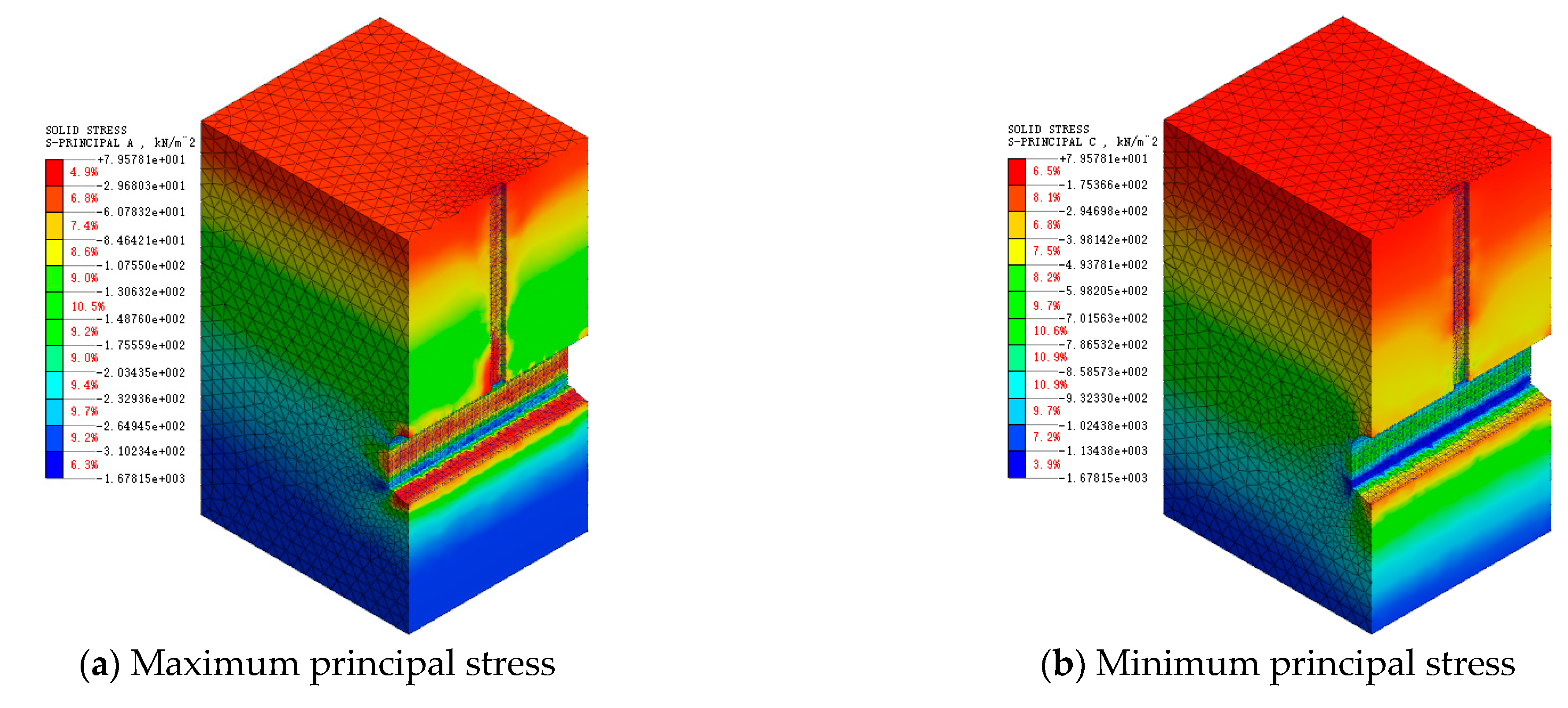 Buildings Free Full Text Influence Of Underground Excavation