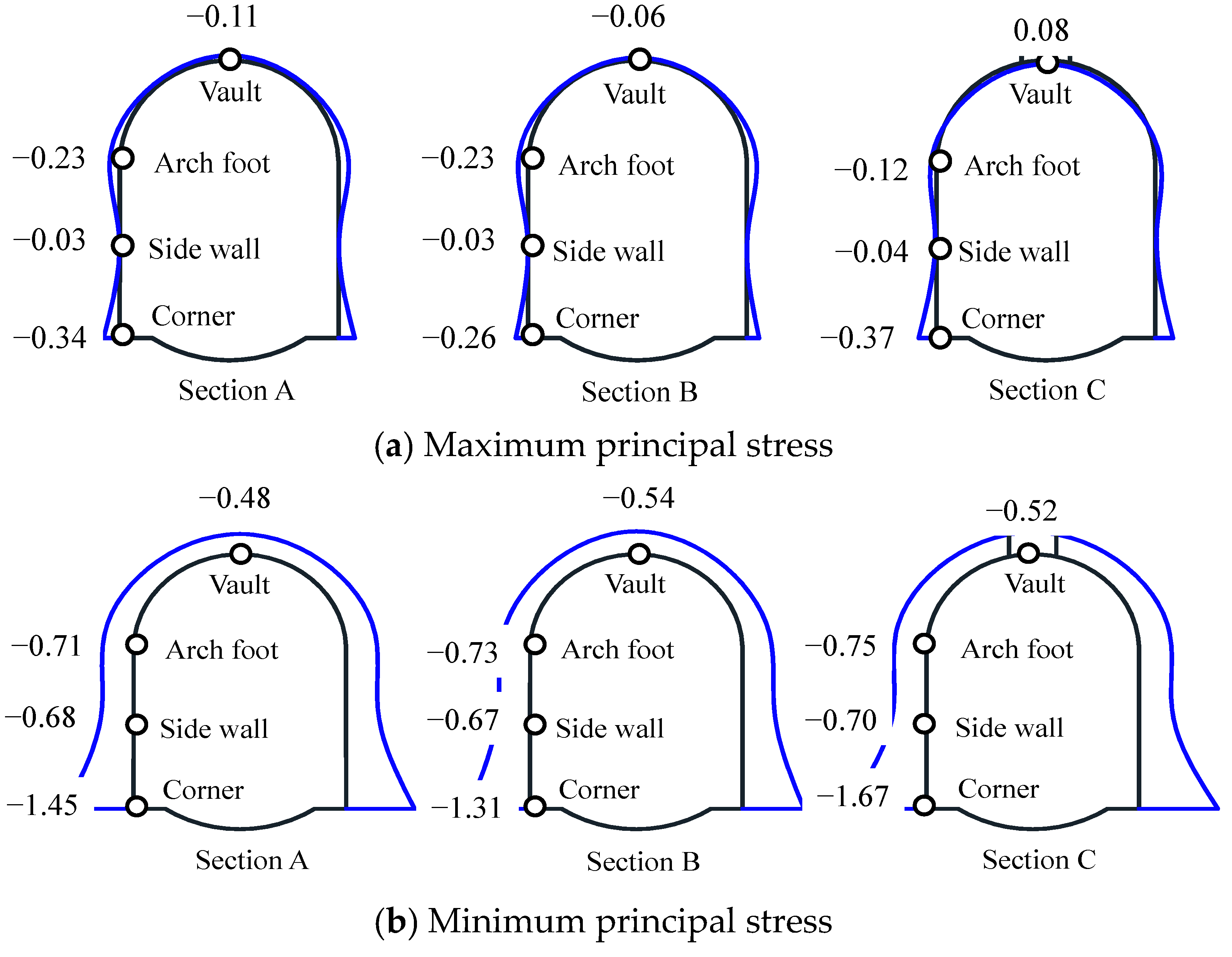 Buildings 13 00388 g016