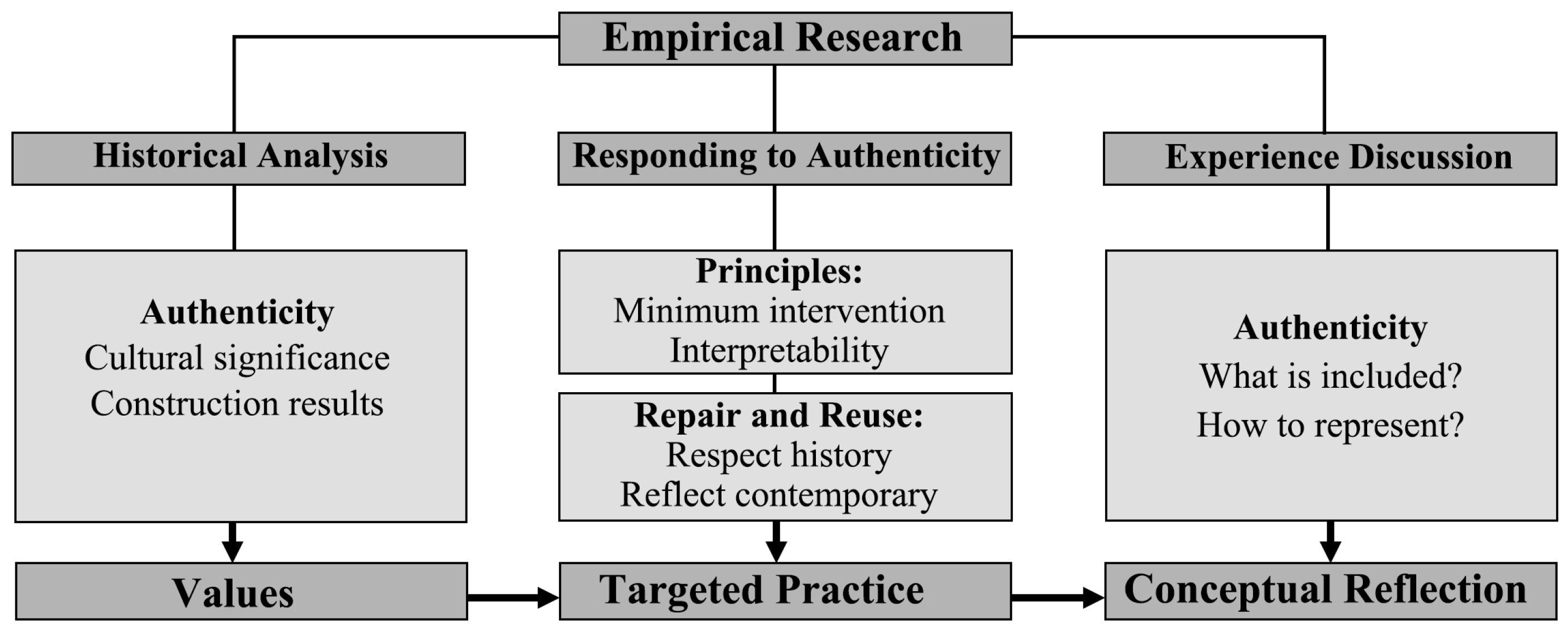 Buildings 13 00534 g002