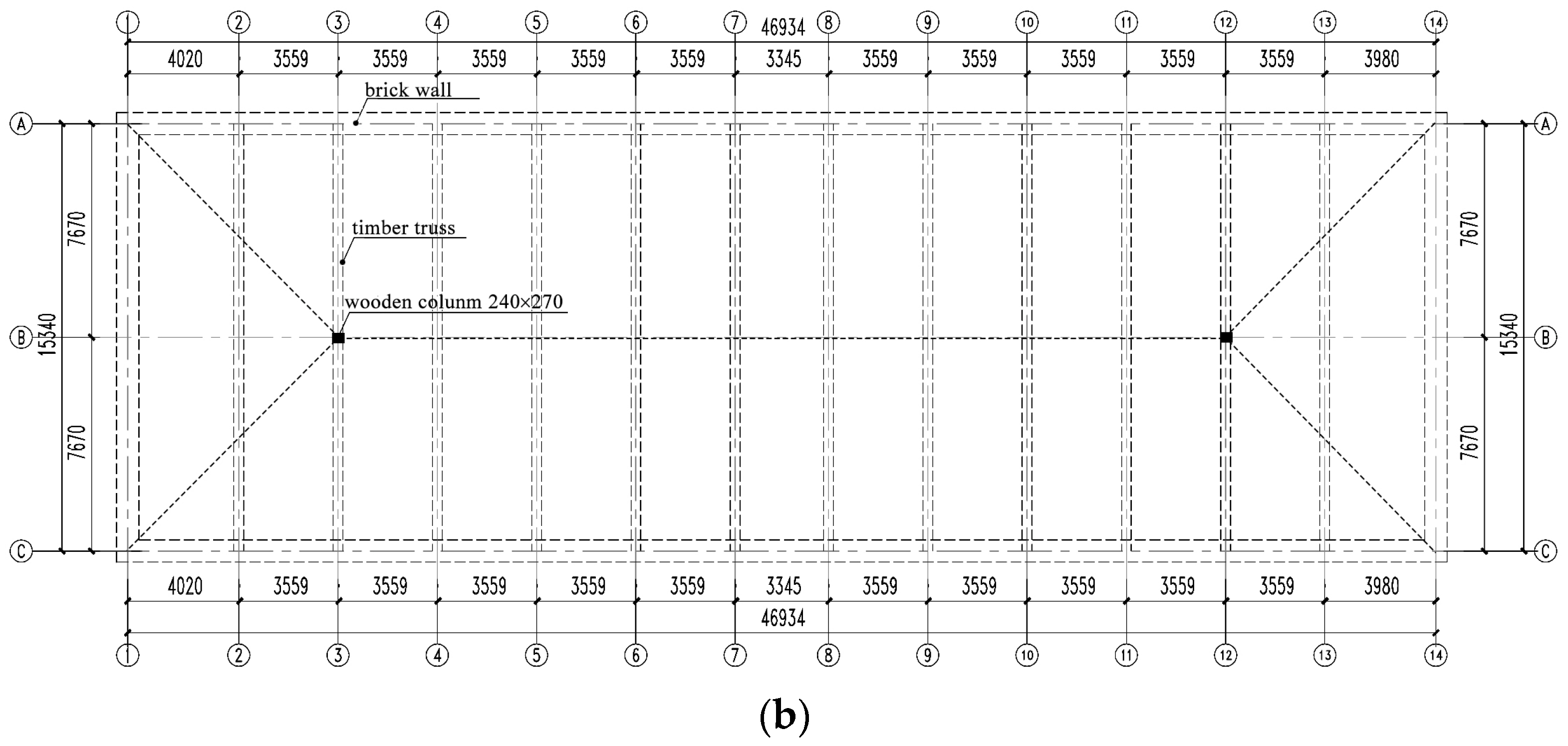 Buildings 13 00534 g013b