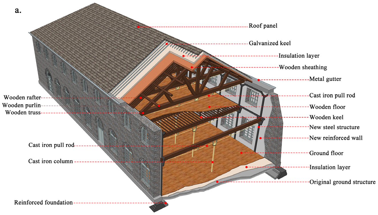 Buildings 13 00534 g015a