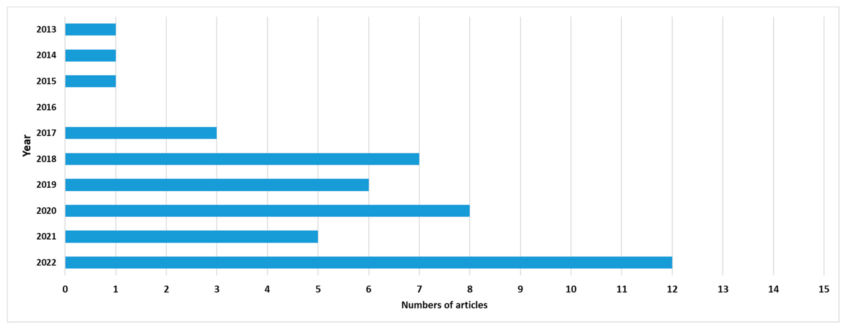 Buildings 13 00630 g002