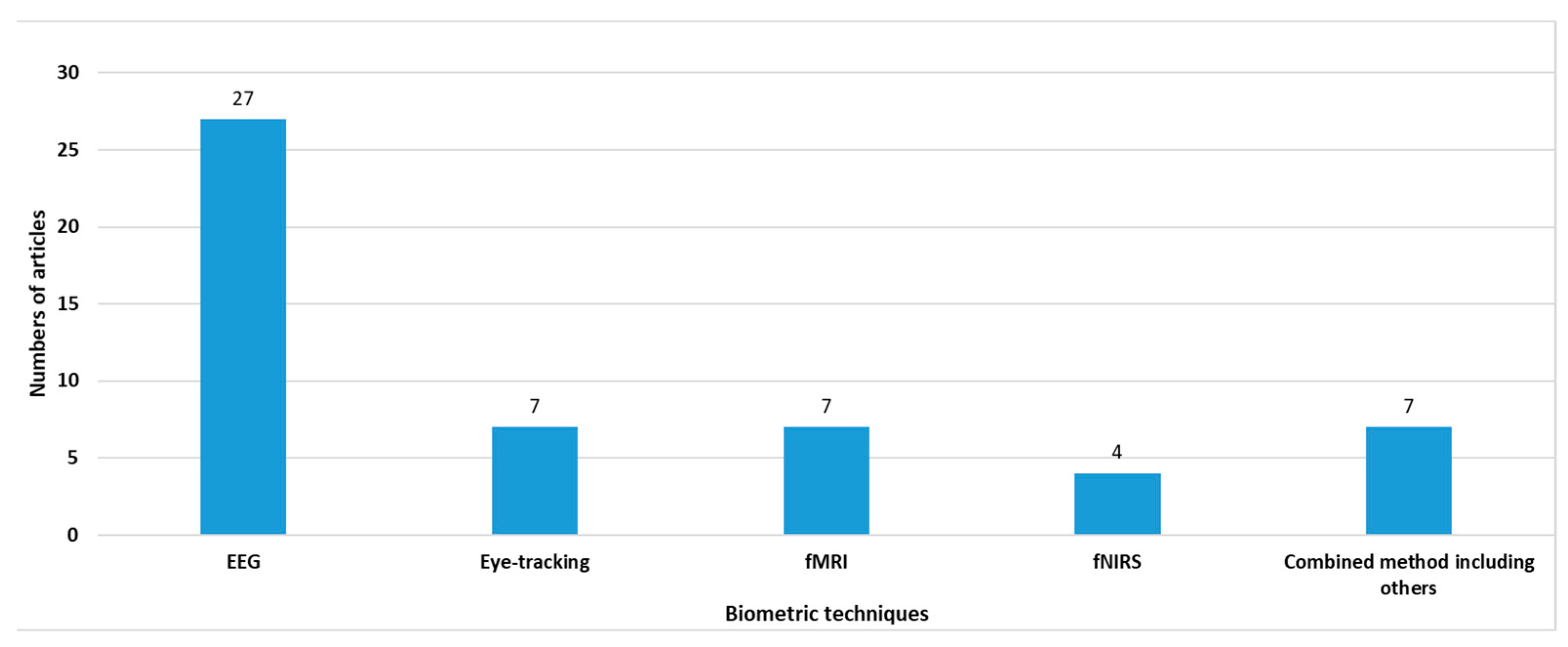 Buildings 13 00630 g003